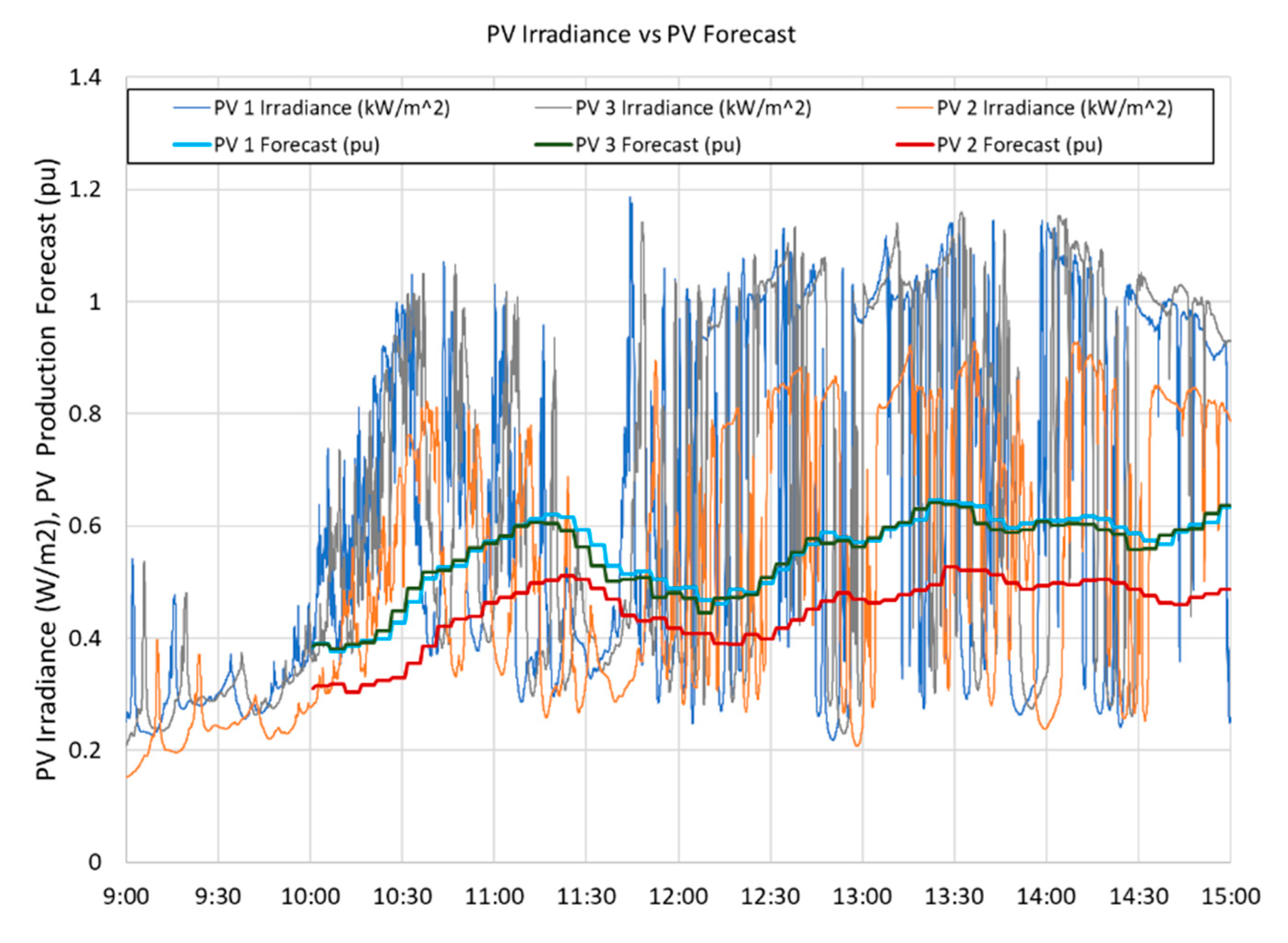Energies 13 03562 g010