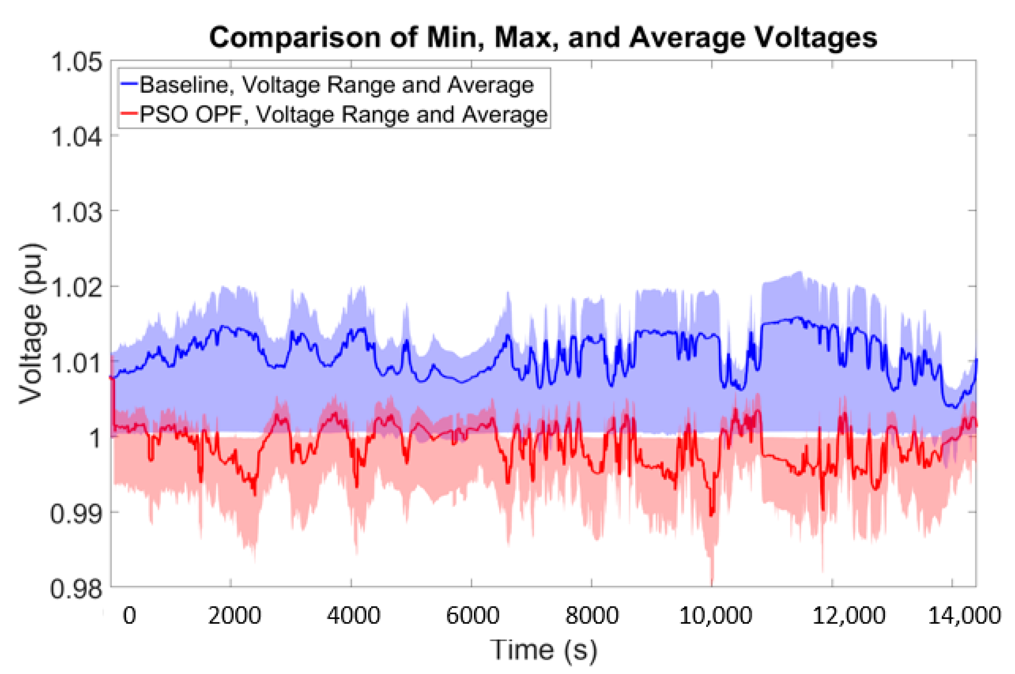 Energies 13 03562 g011