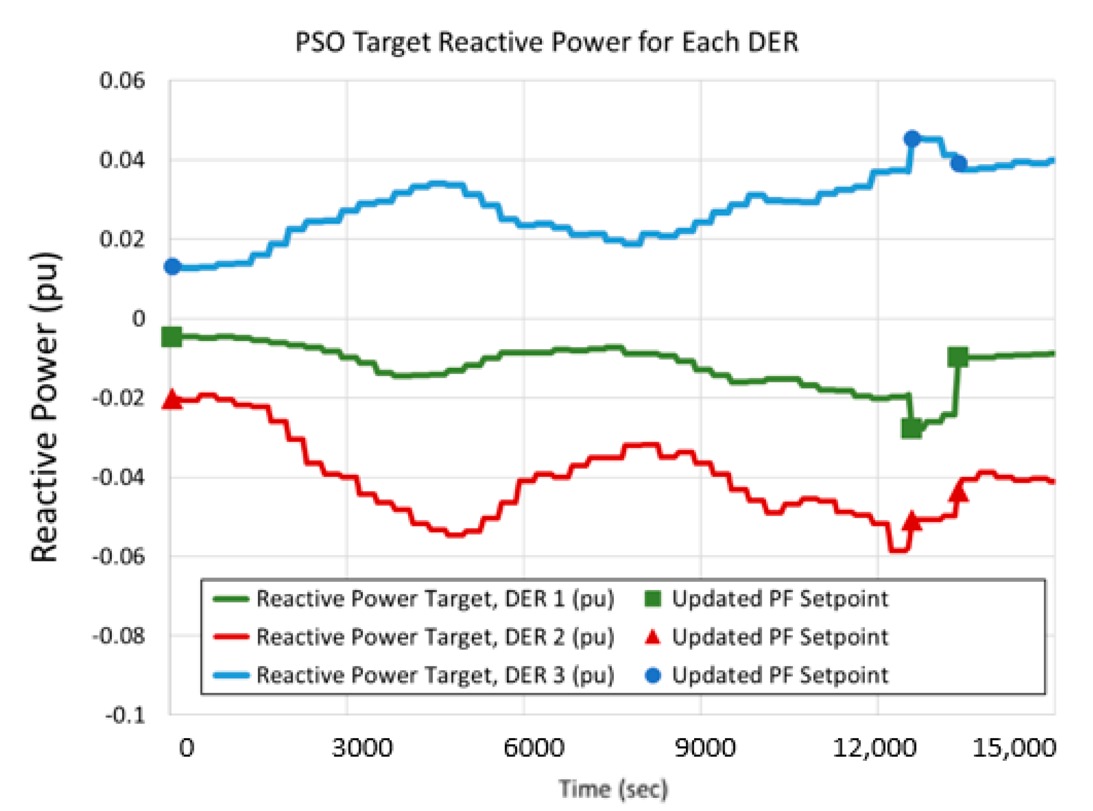 Energies 13 03562 g012