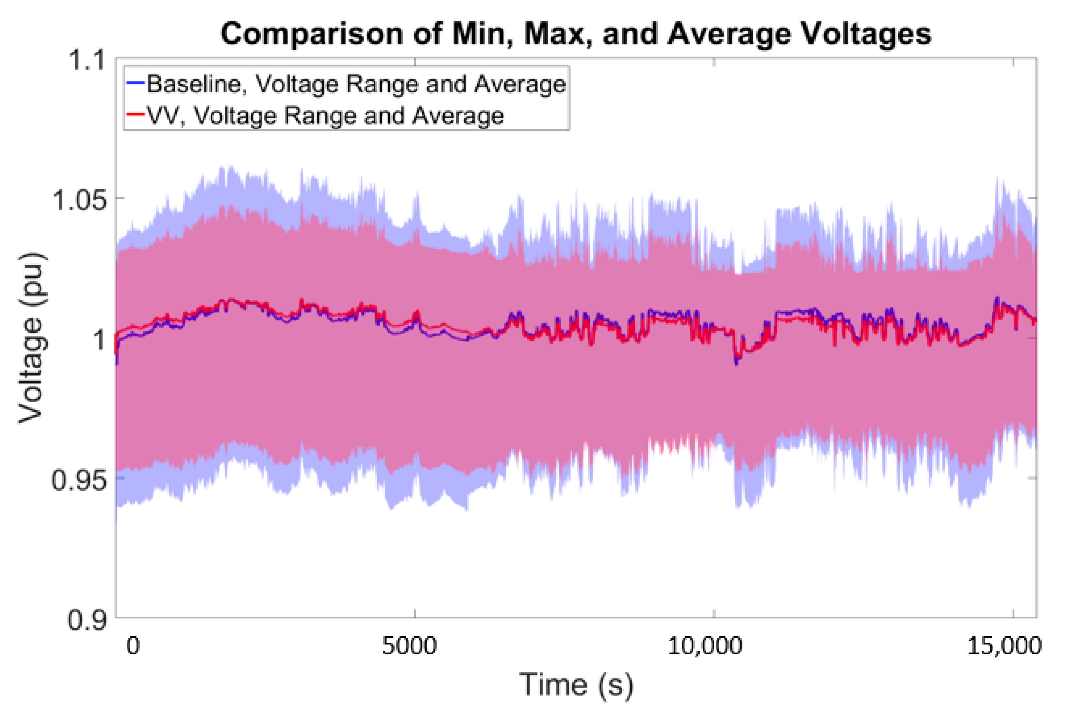 Energies 13 03562 g014