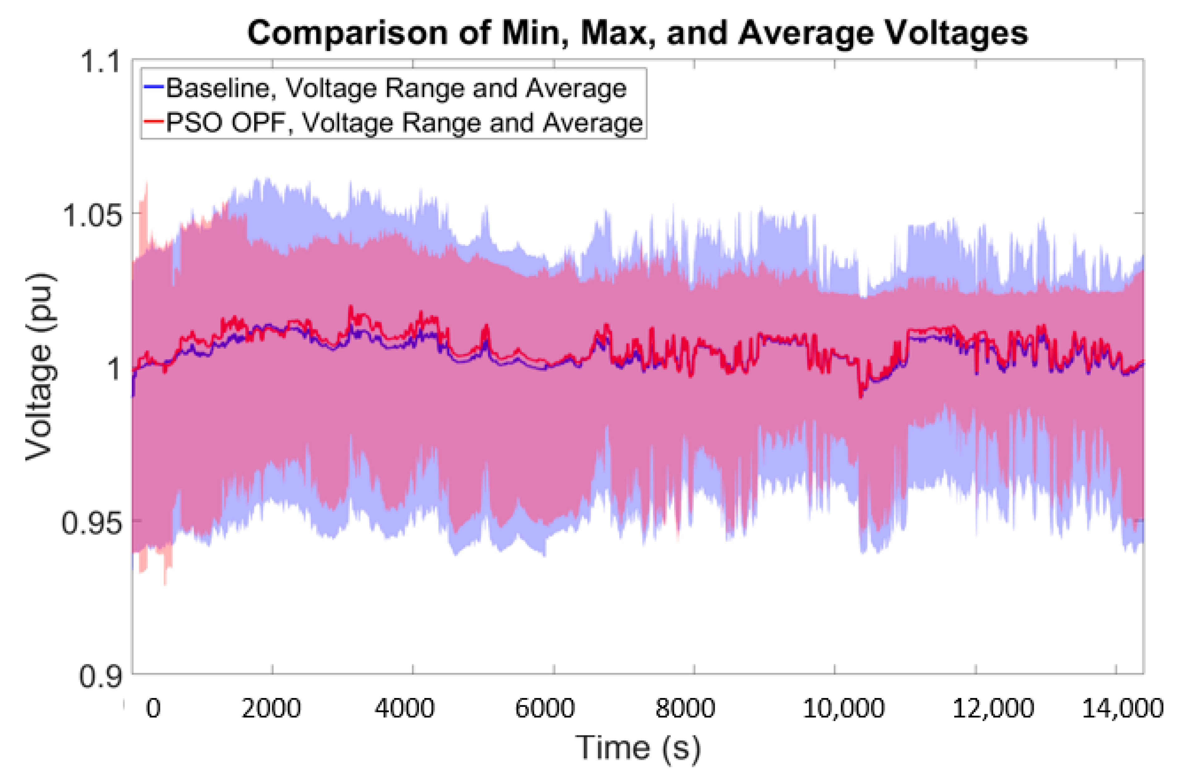 Energies 13 03562 g017
