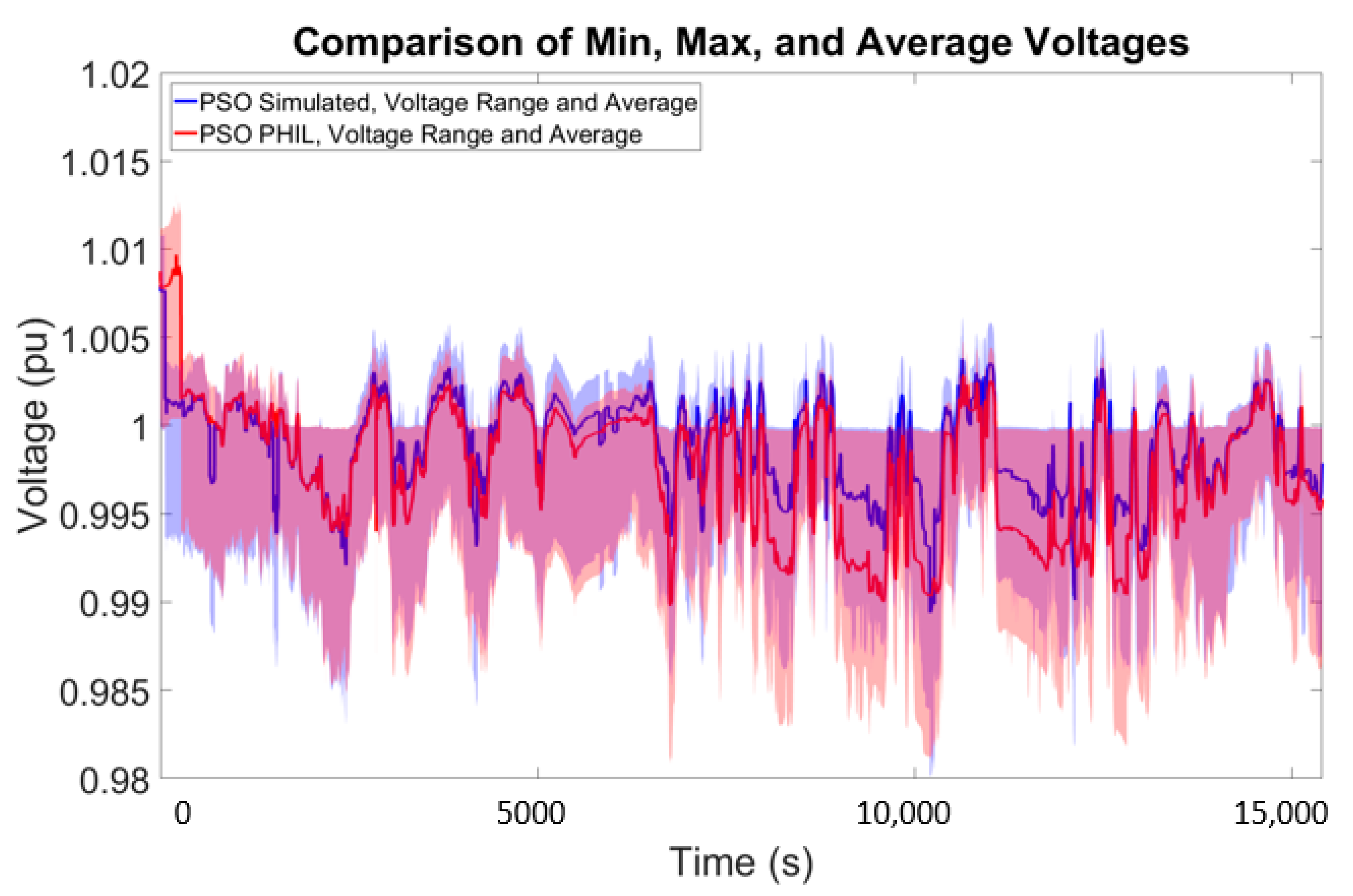 Energies 13 03562 g019