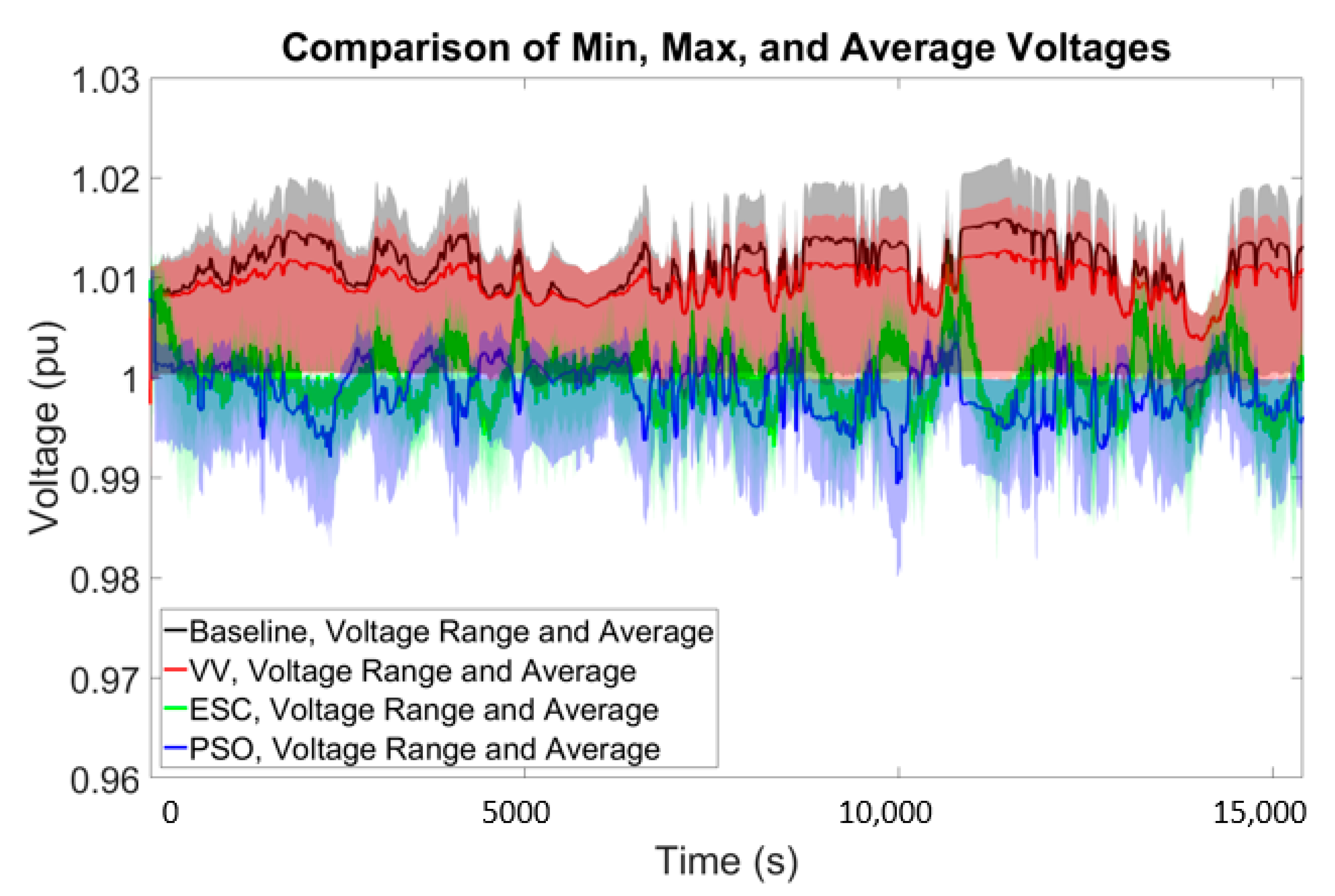 Energies 13 03562 g020