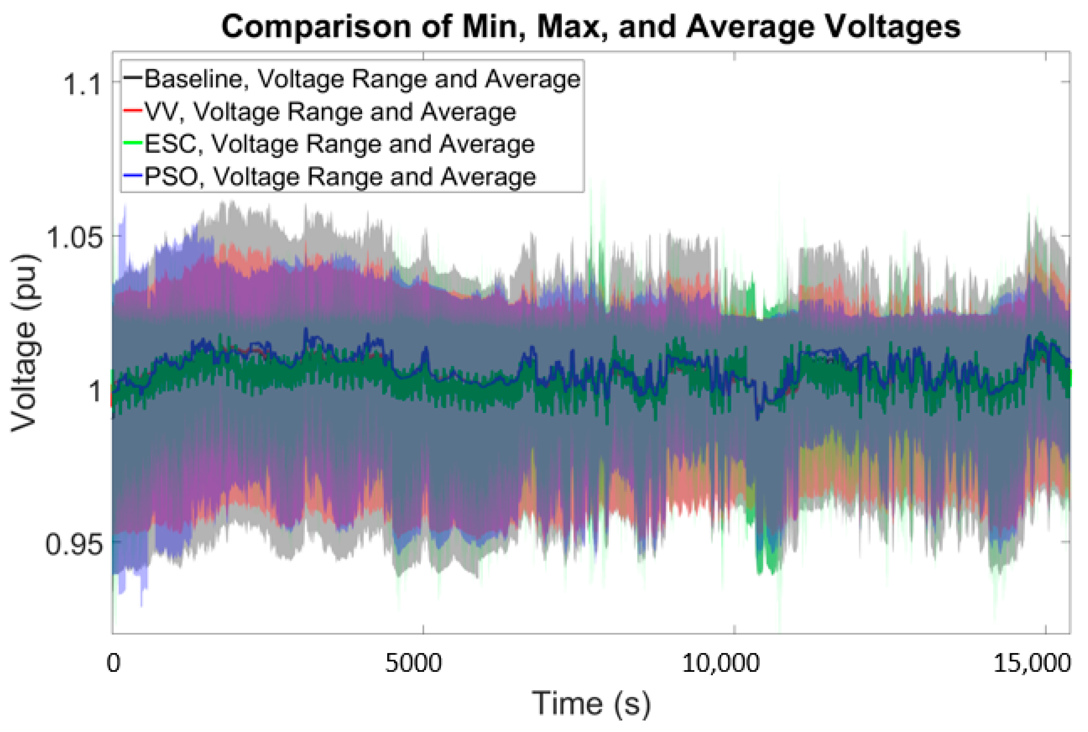 Energies 13 03562 g021