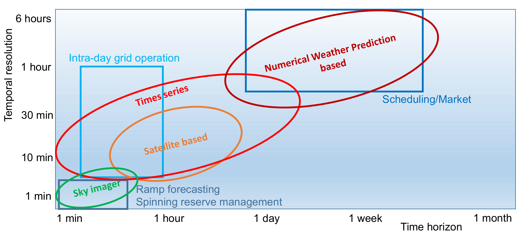 Energies 13 03565 g002