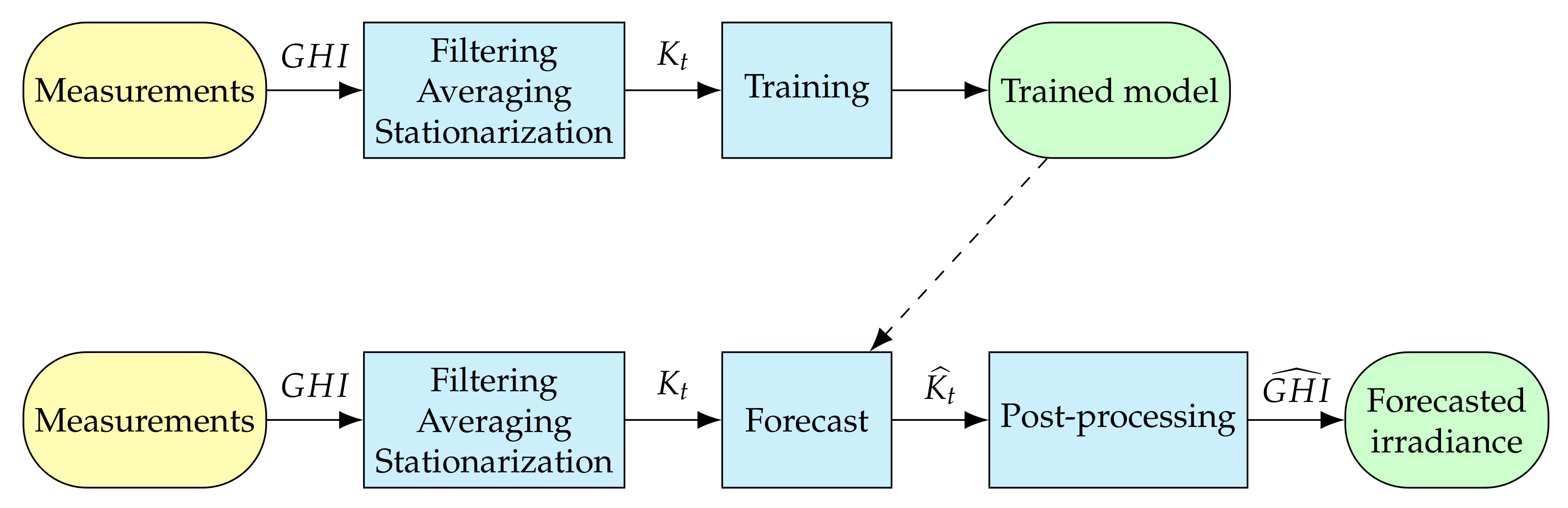 Energies 13 03565 g003