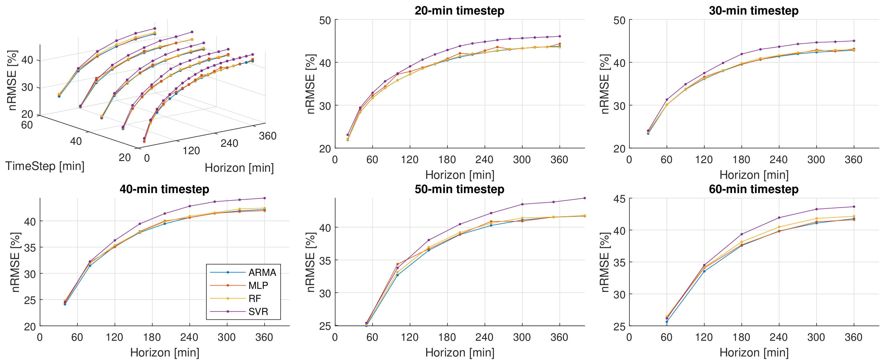 Energies 13 03565 g004