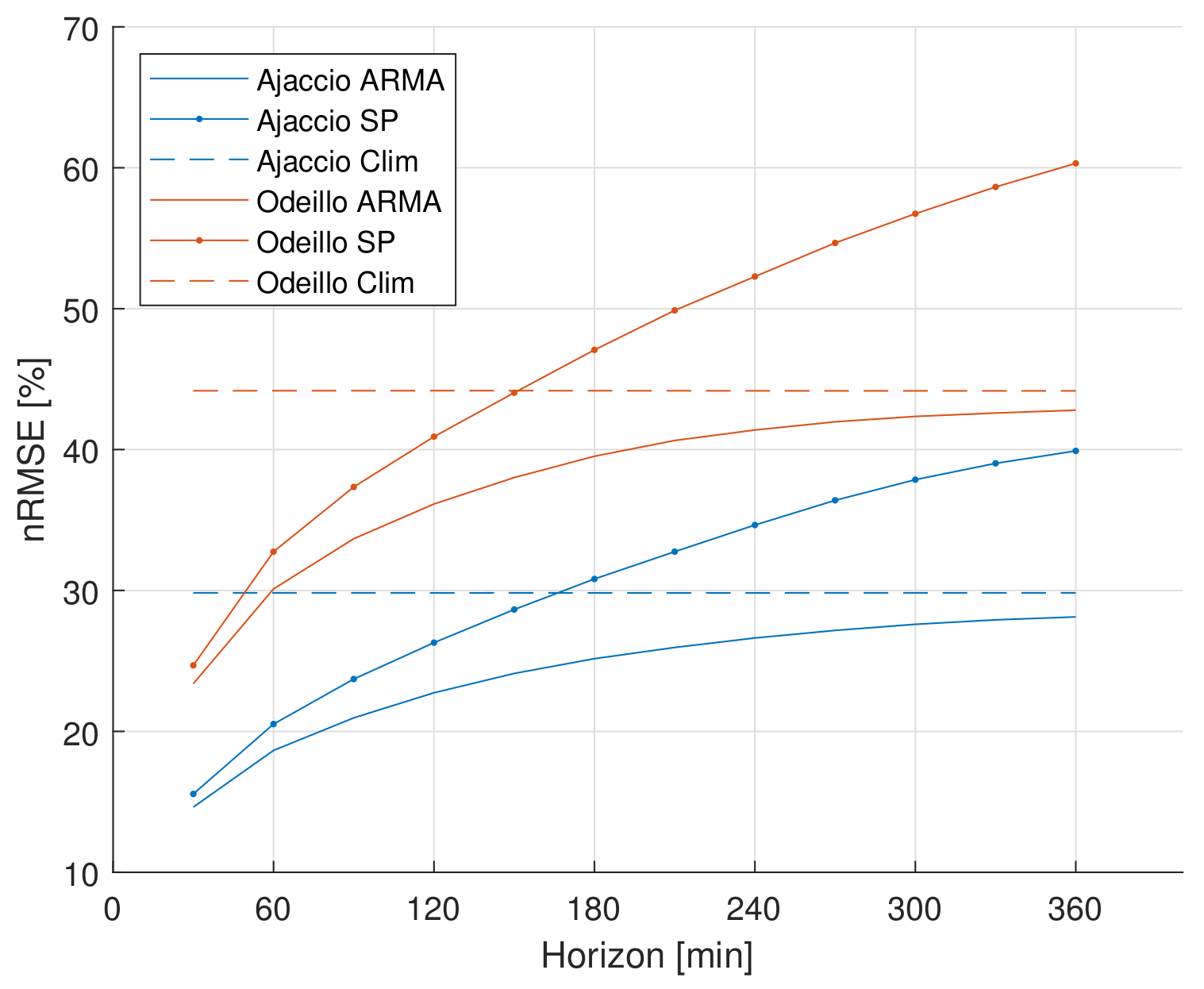 Energies 13 03565 g005