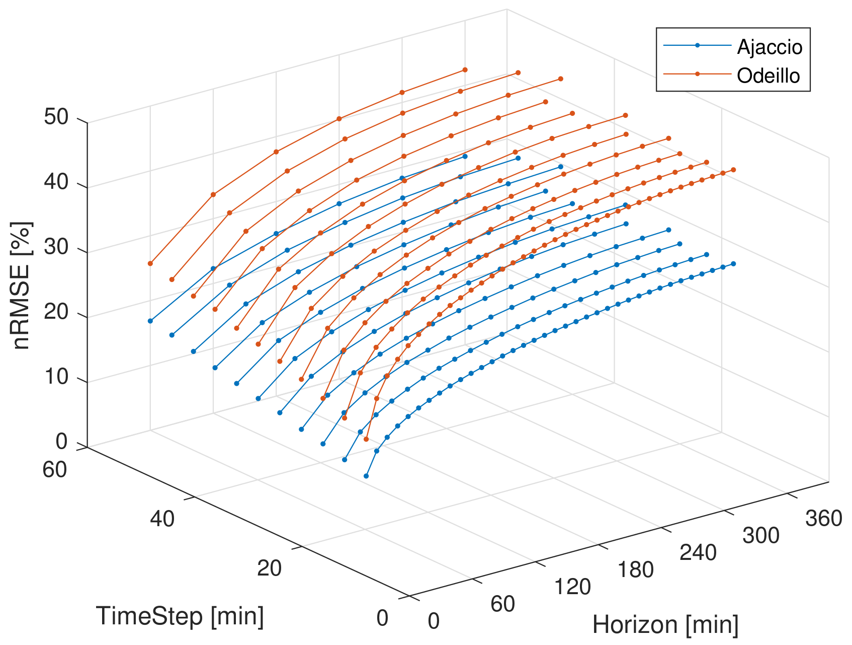 Energies 13 03565 g007