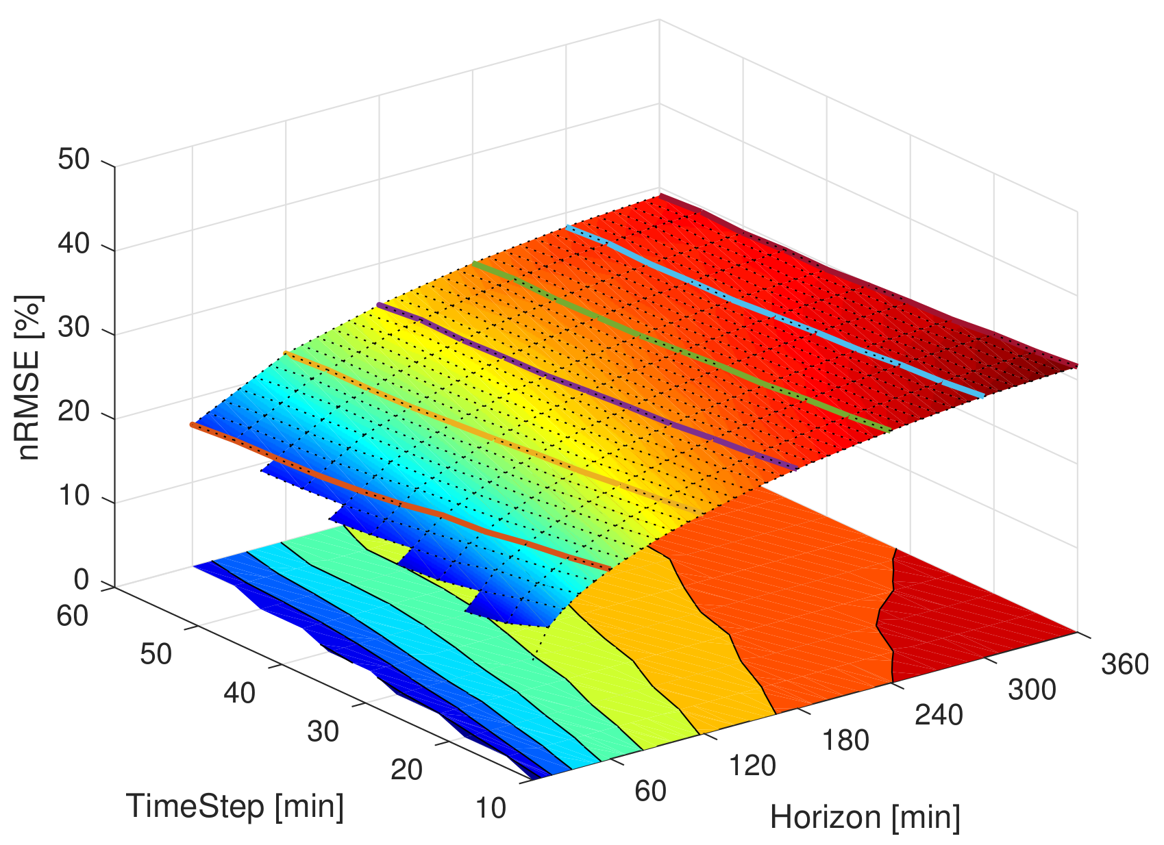 Energies 13 03565 g008