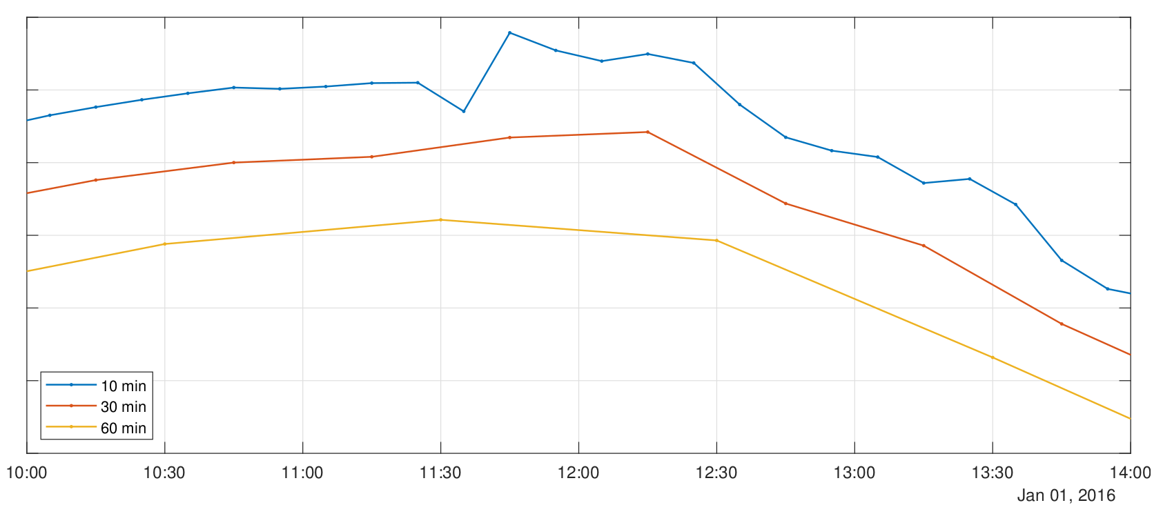 Energies 13 03565 g009