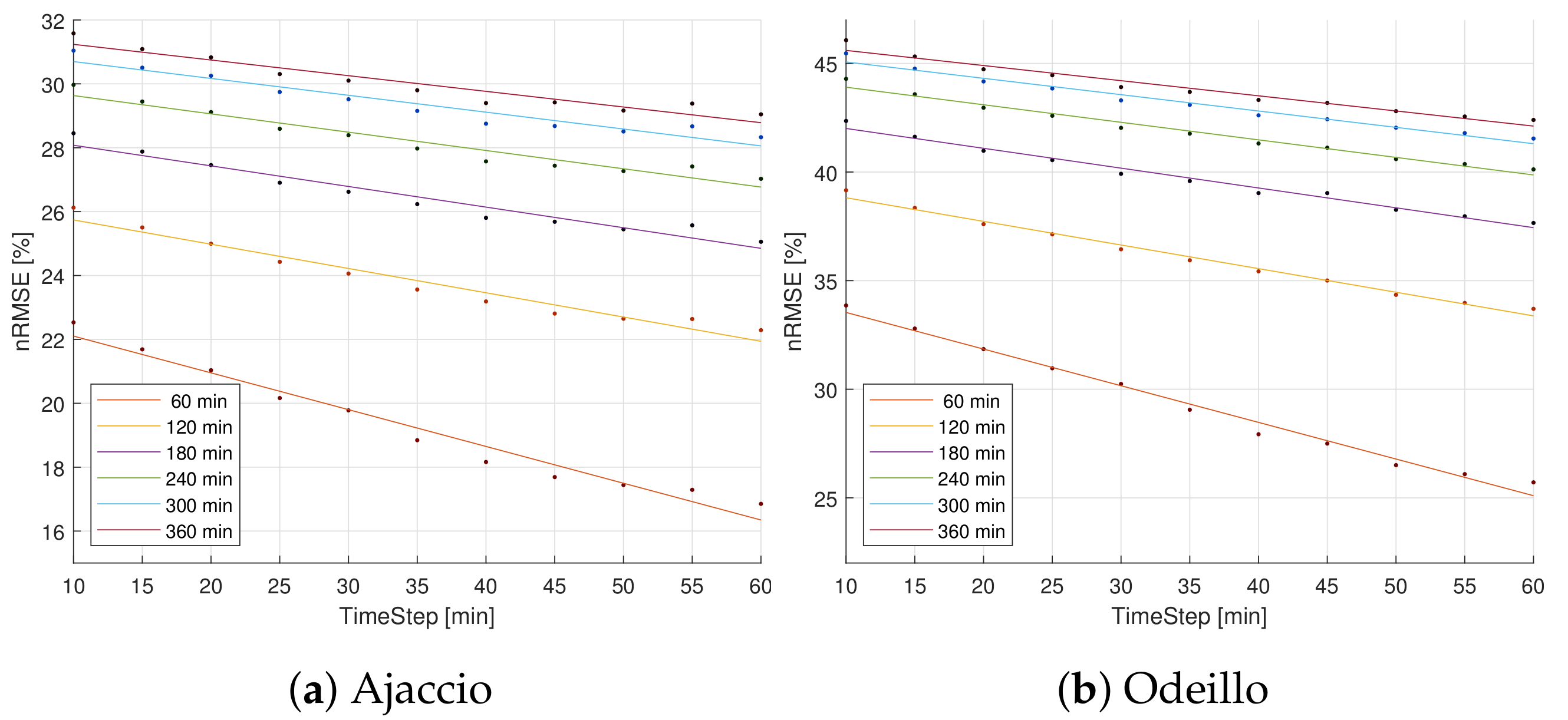 Energies 13 03565 g010