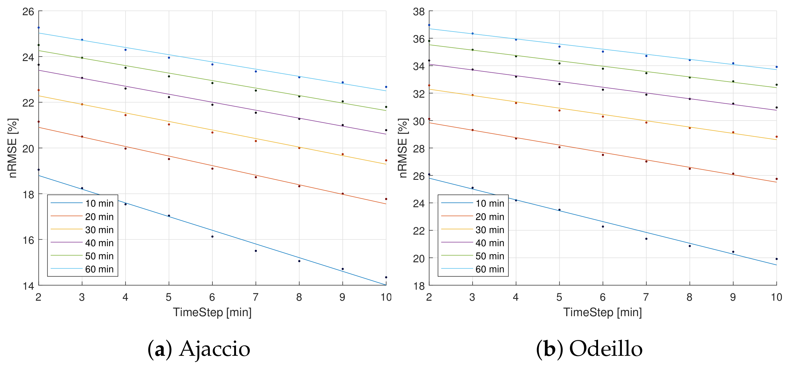 Energies 13 03565 g011