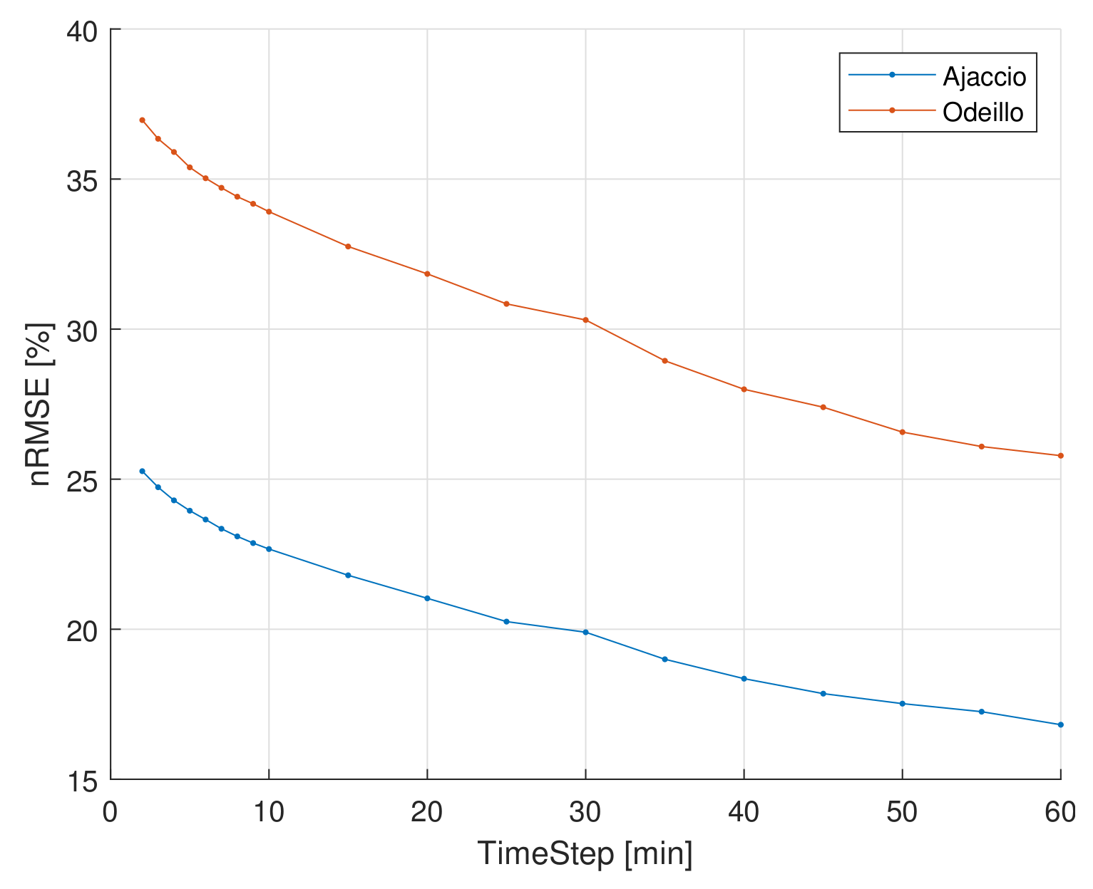 Energies 13 03565 g012