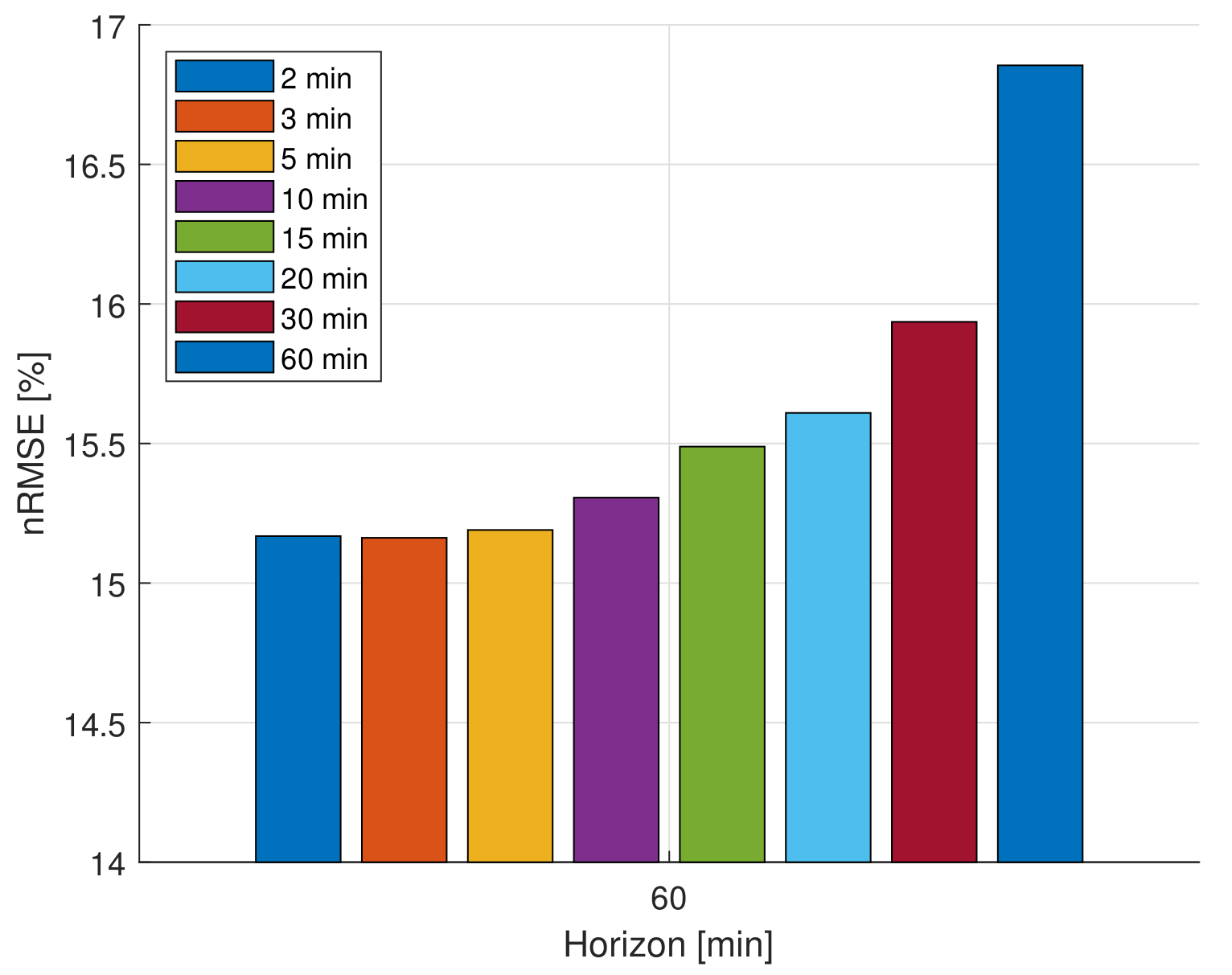 Energies 13 03565 g013