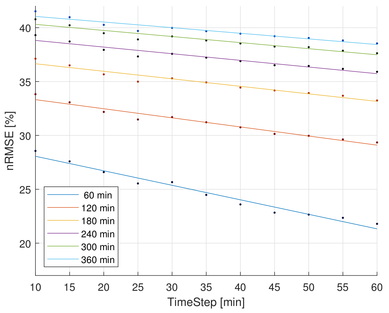 Energies 13 03565 g014
