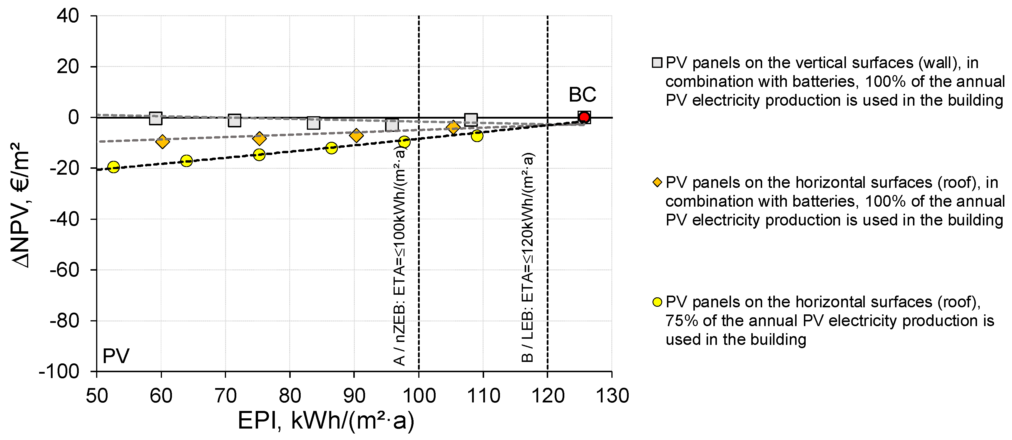 Energies 13 03570 g004