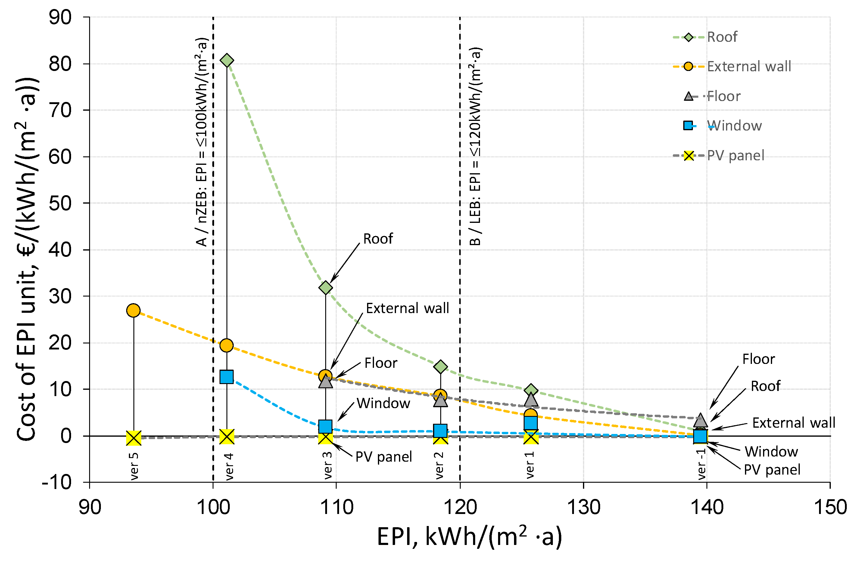 Energies 13 03570 g005