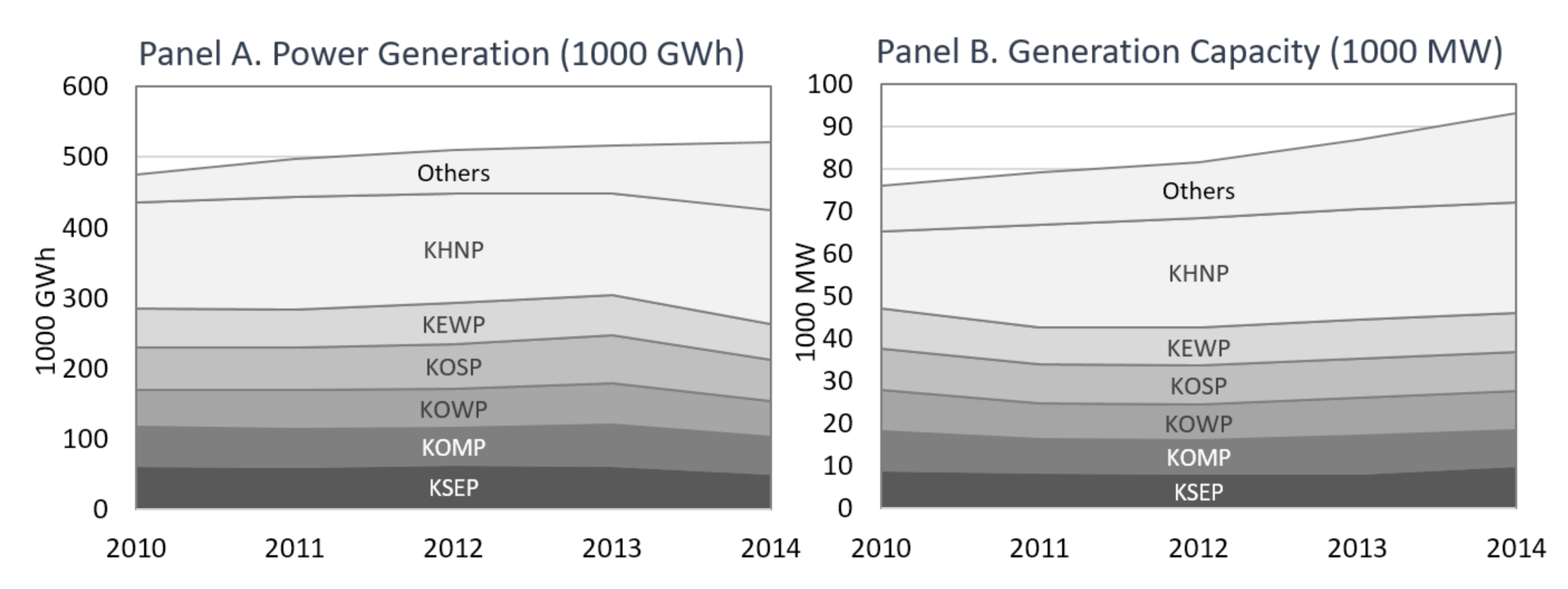 Energies 13 03571 g002