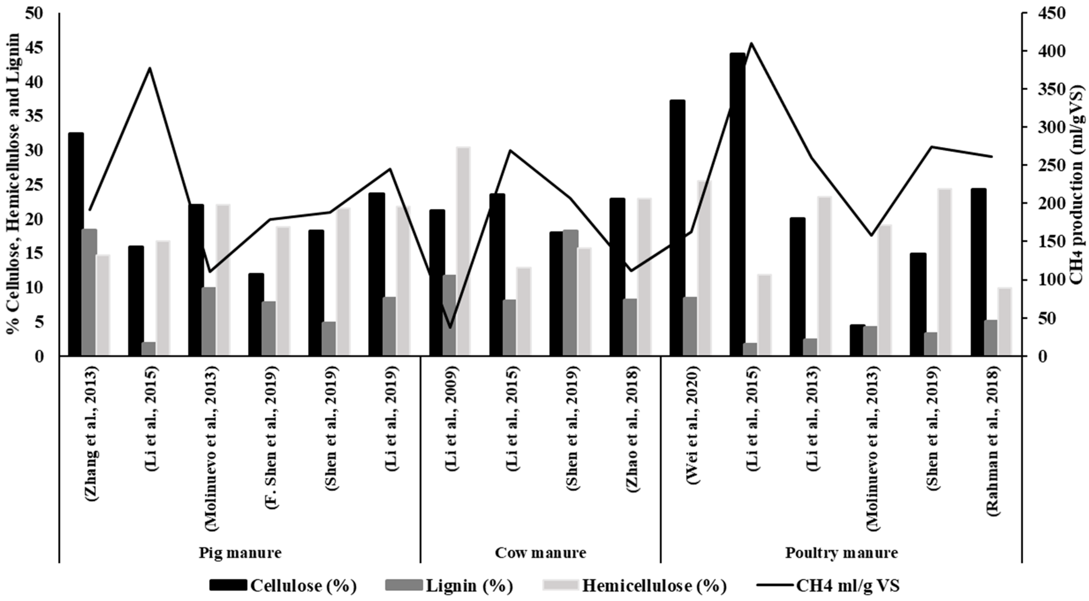 Energies 13 03573 g001