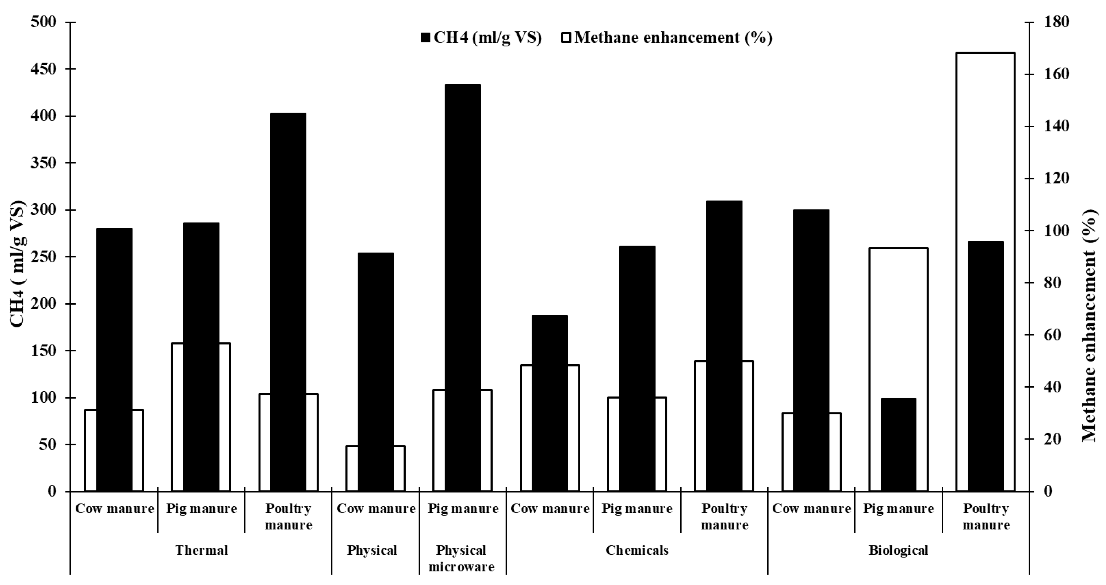Energies 13 03573 g002