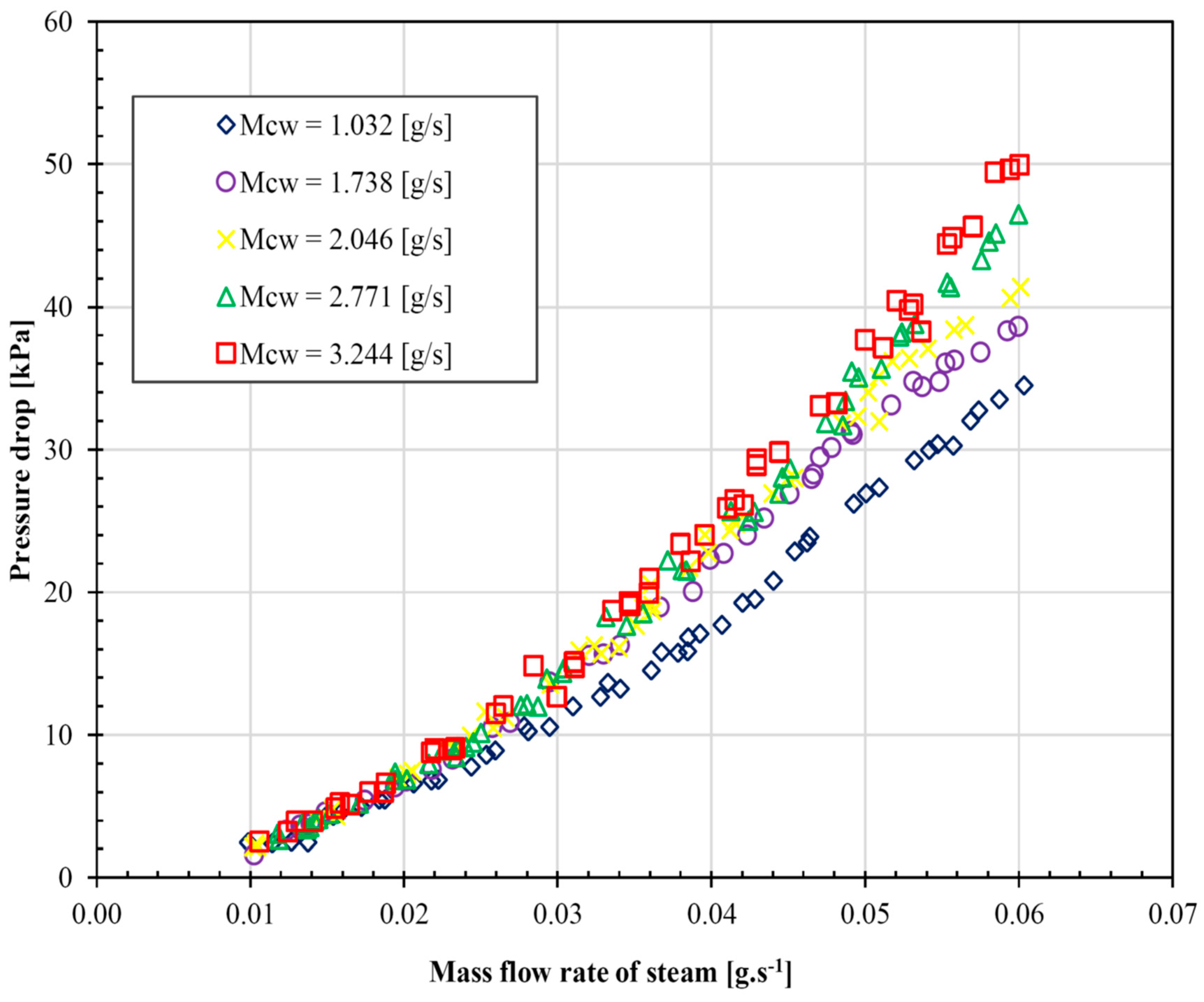 Energies 13 03575 g005