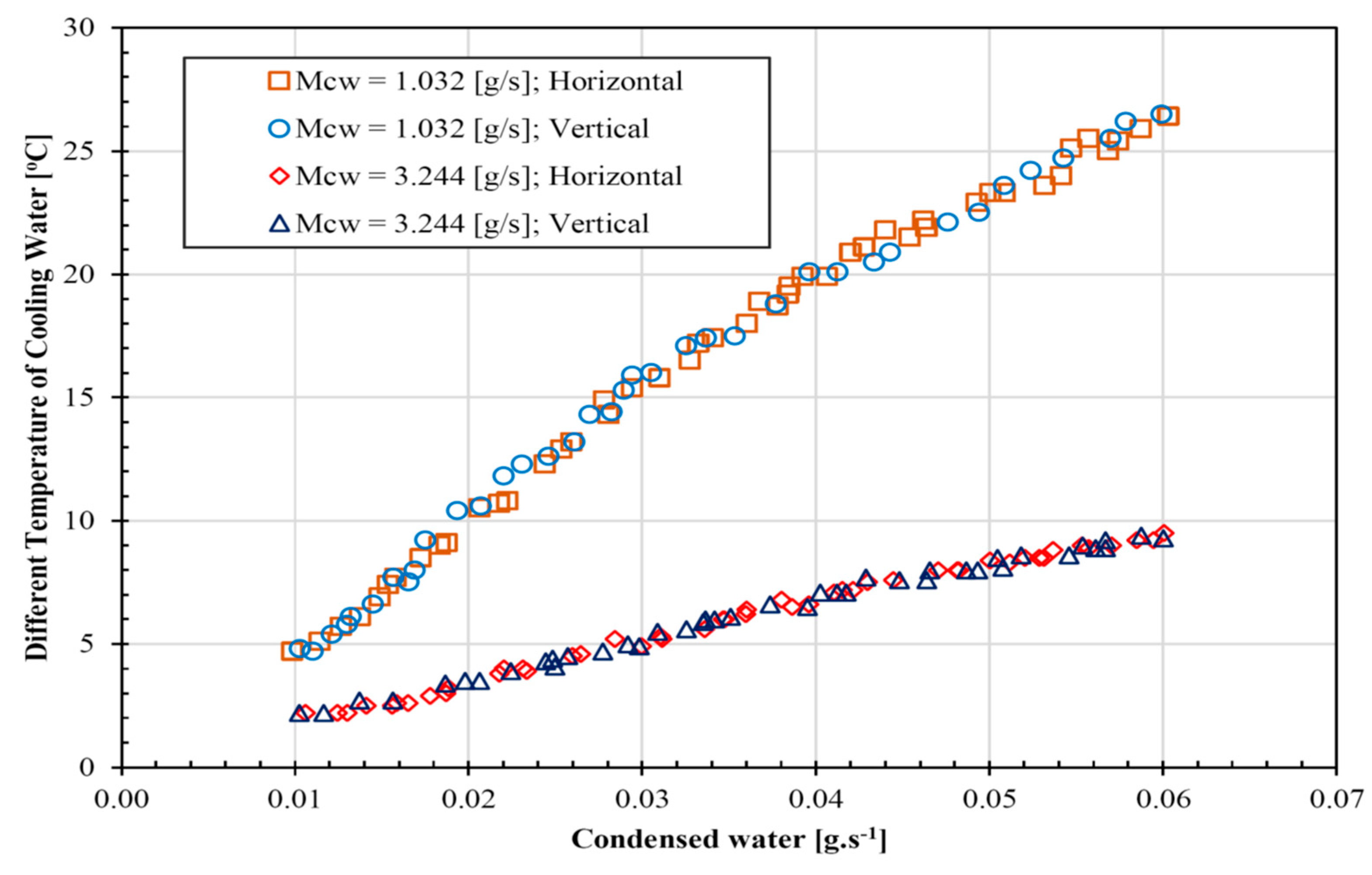 Energies 13 03575 g007