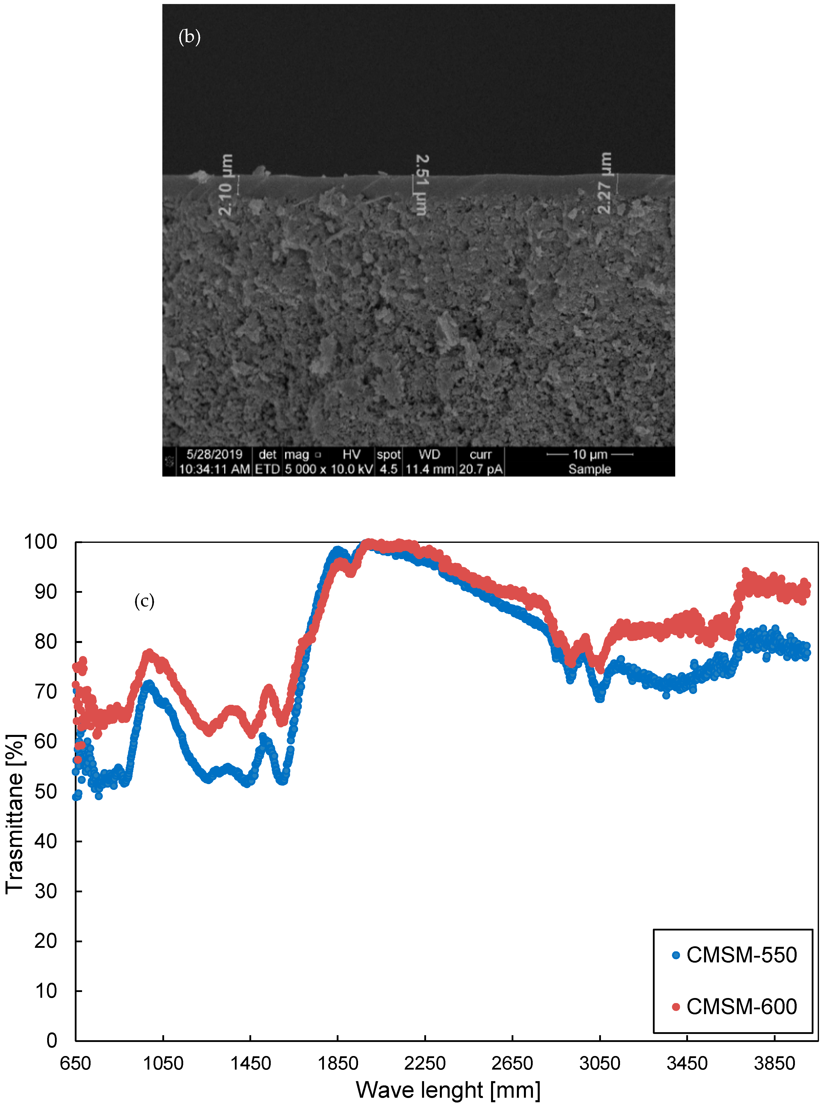 Energies 13 03577 g003b
