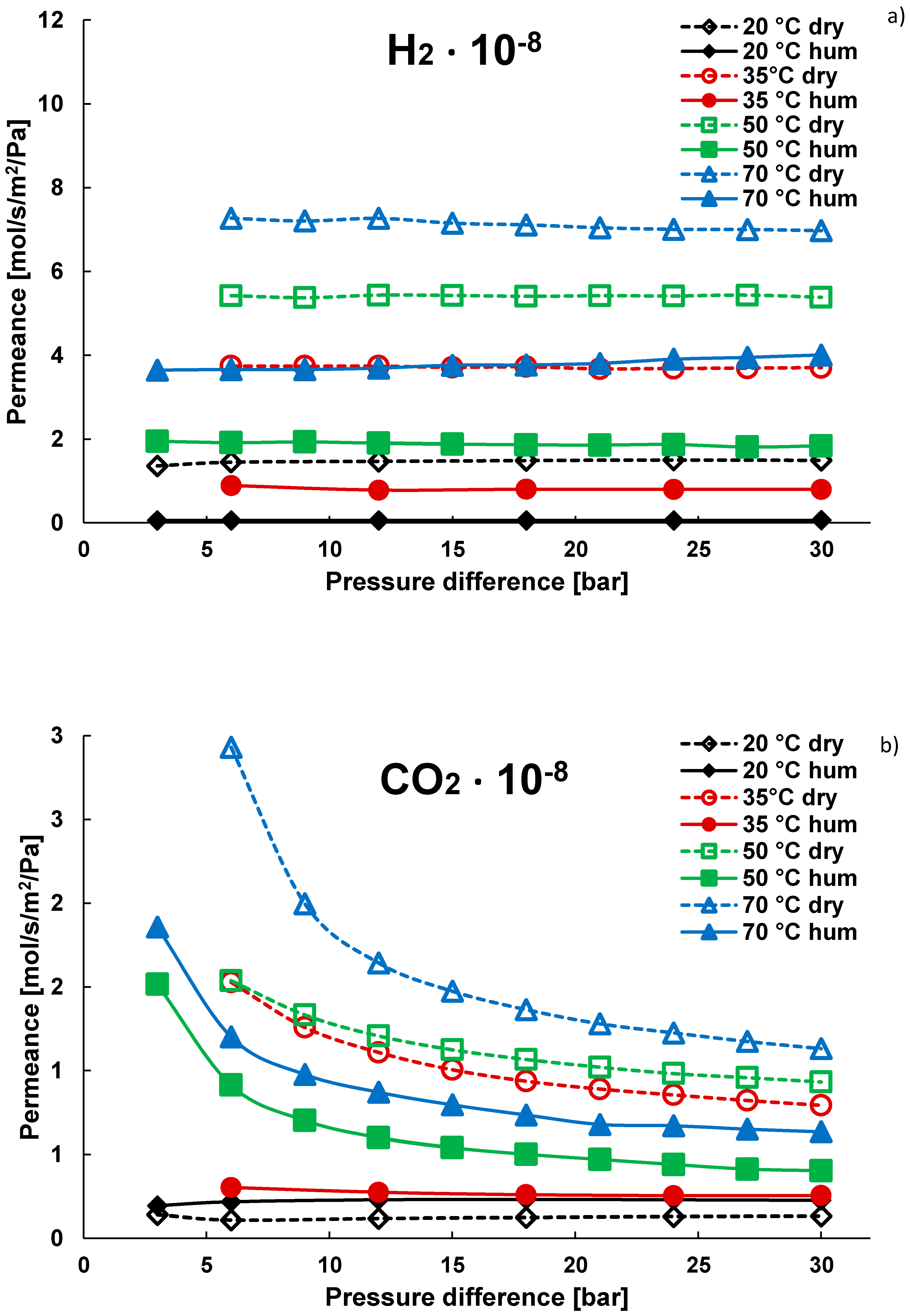 Energies 13 03577 g007a