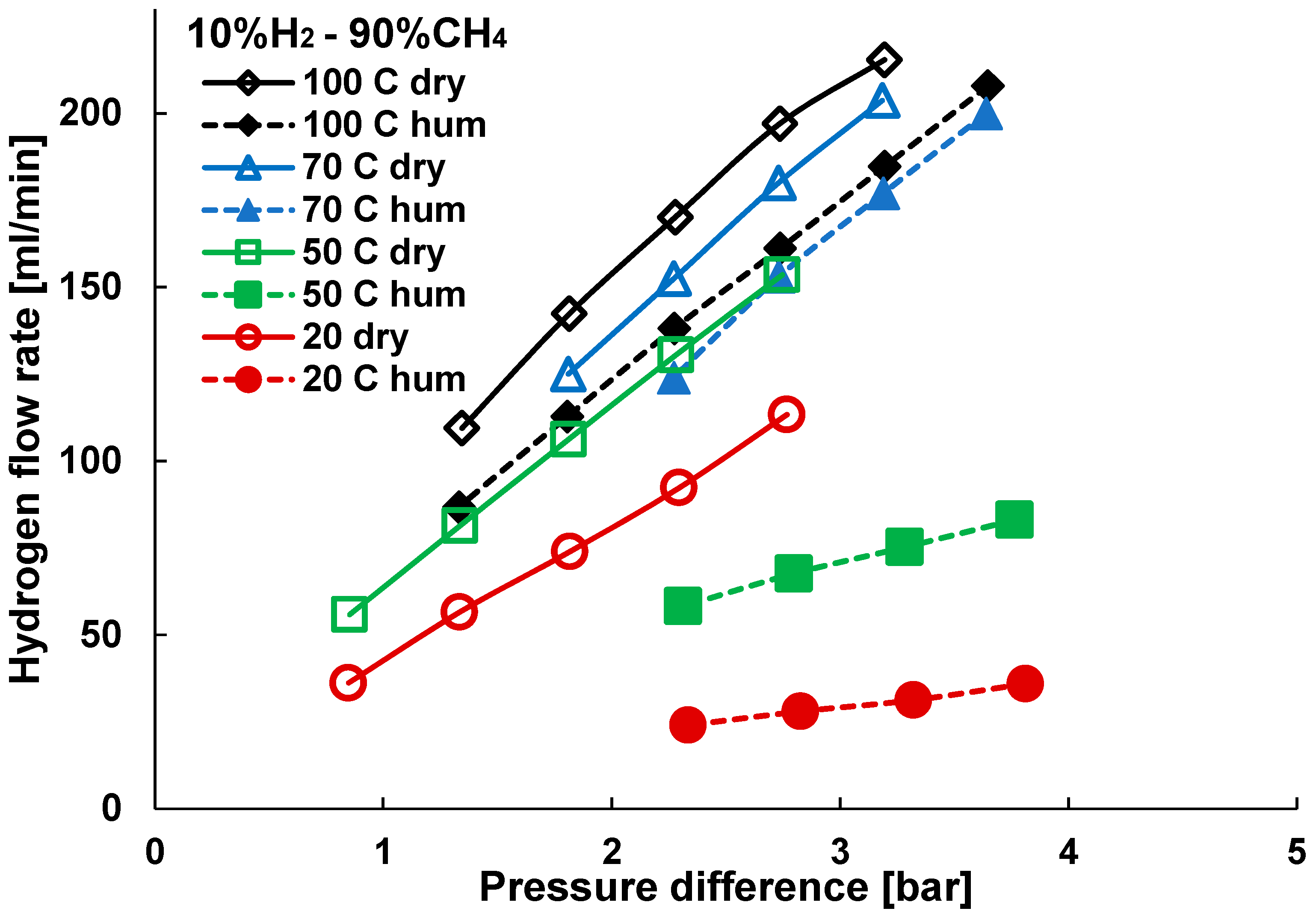 Energies 13 03577 g015