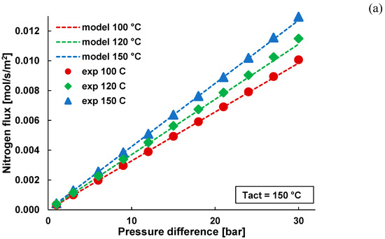 Energies 13 03577 g0a1a