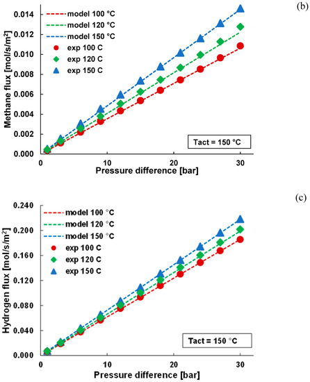 Energies 13 03577 g0a1b
