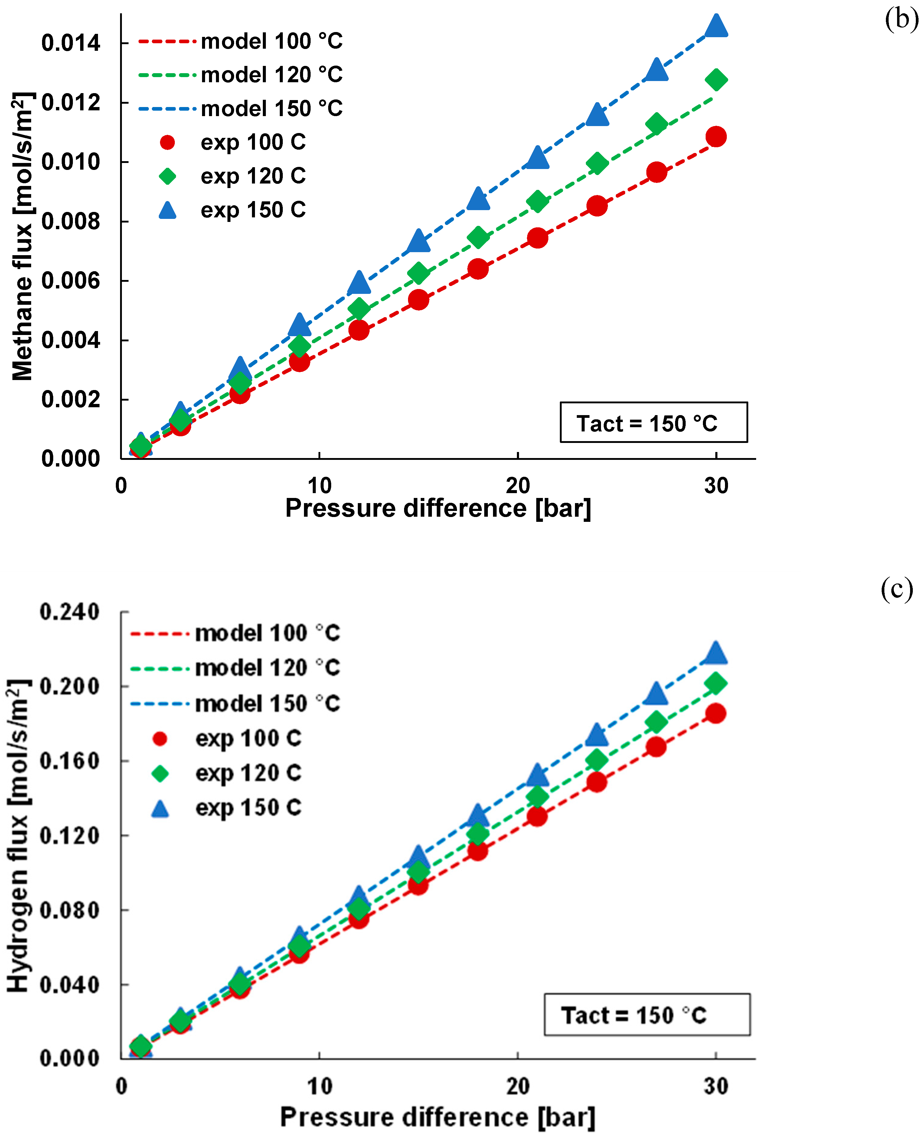 Energies 13 03577 g0a1b