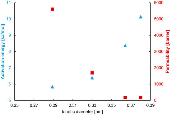 Energies 13 03577 g0a2