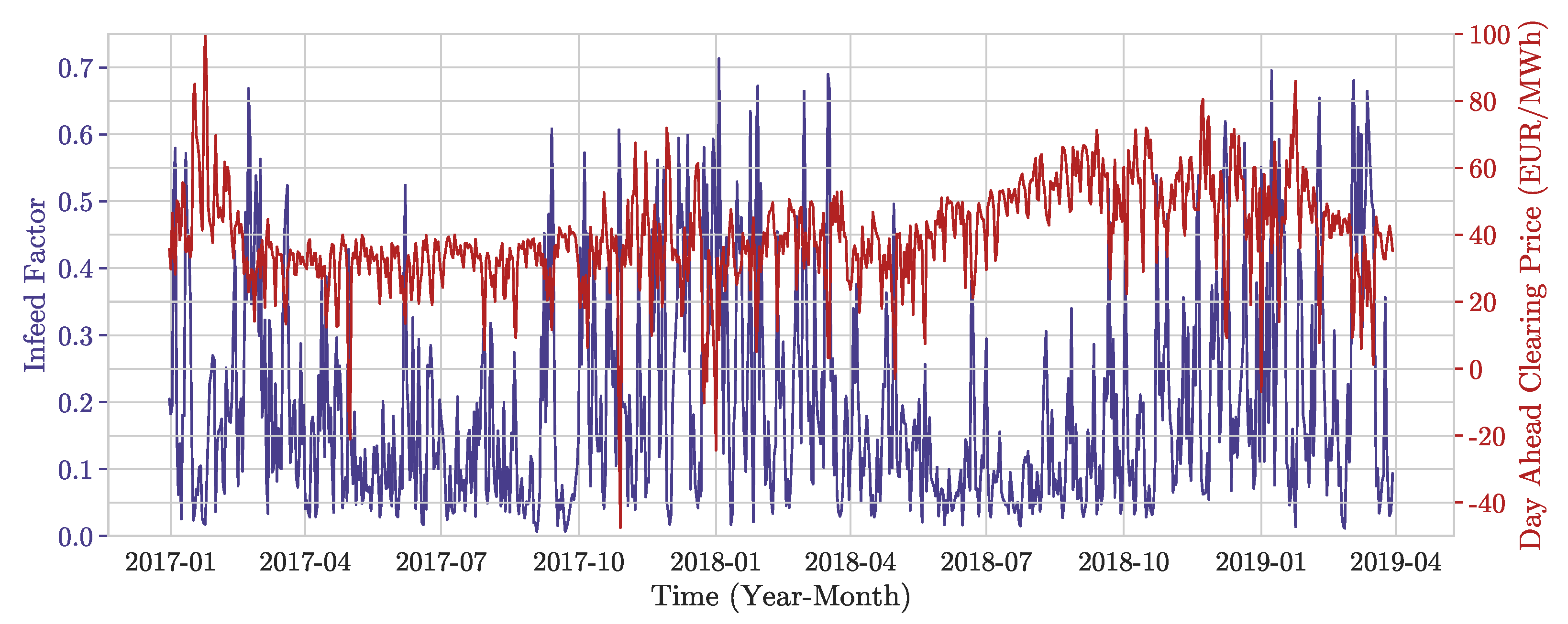 Energies 13 03578 g001
