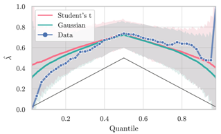 Energies 13 03578 i001
