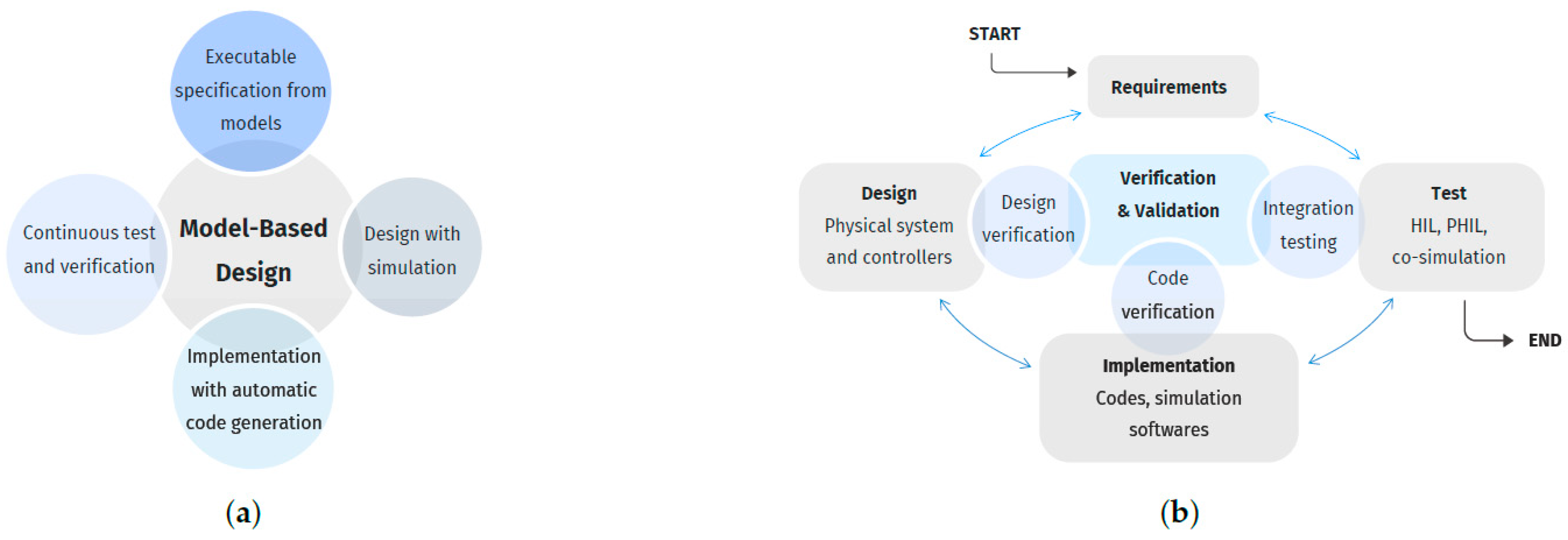 Energies 13 03580 g001