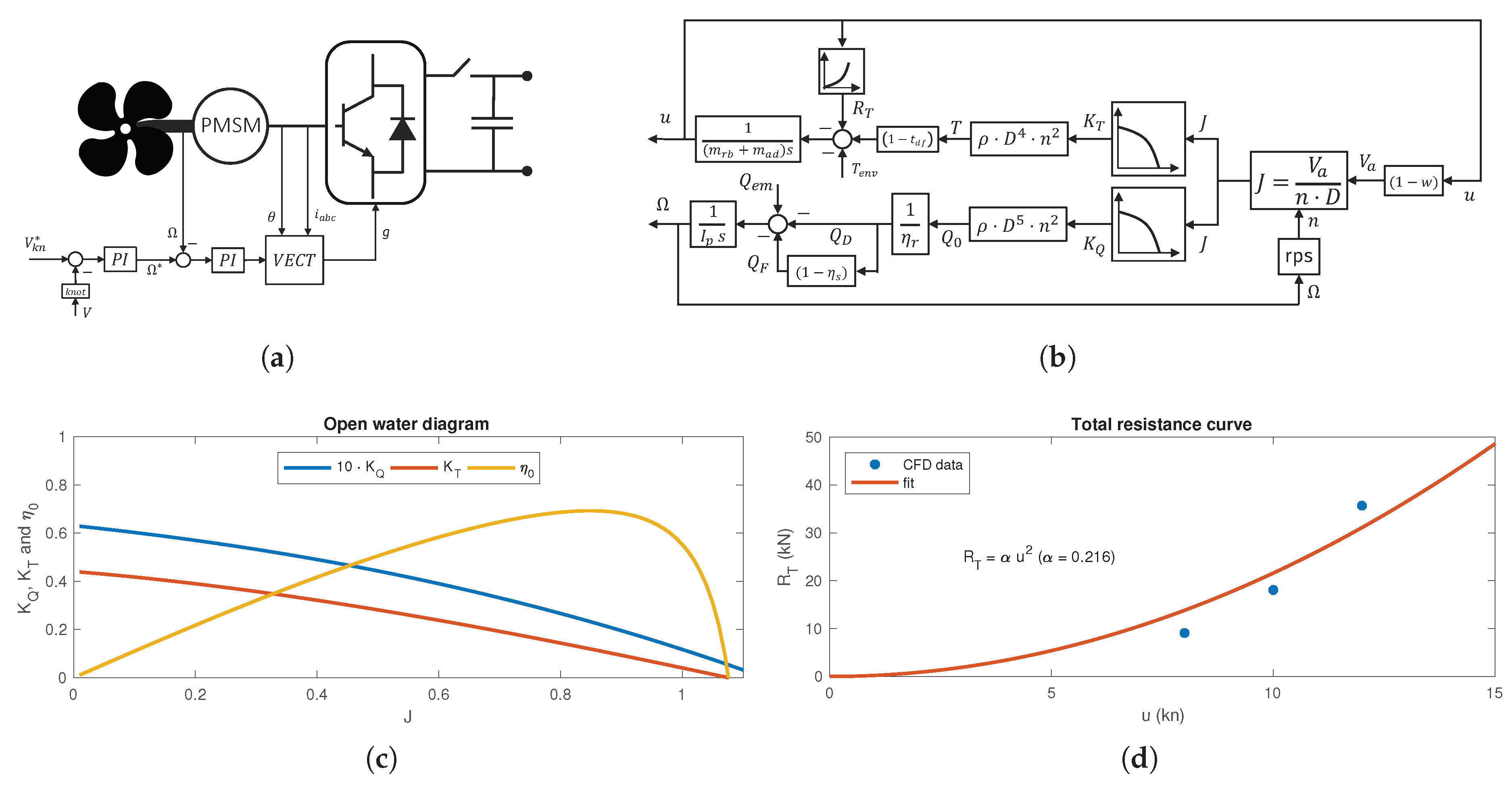 Energies 13 03580 g007
