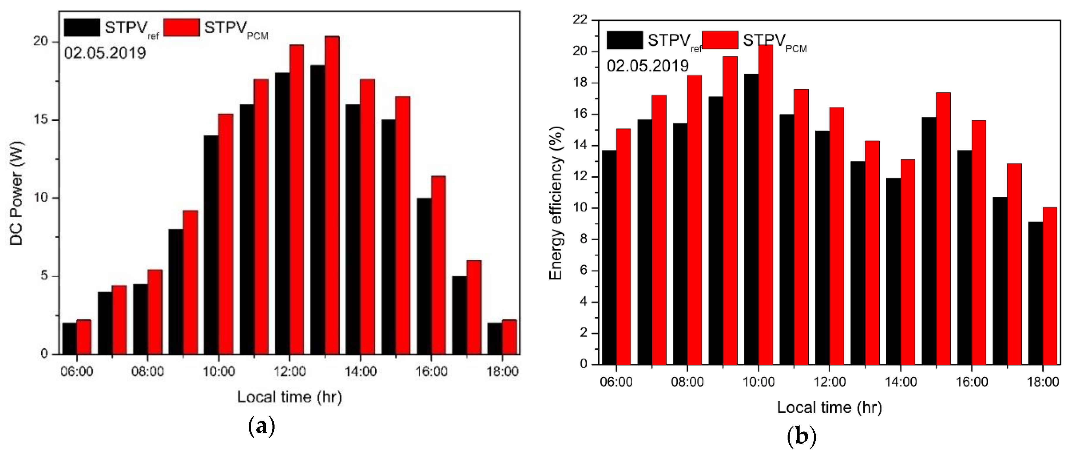 Energies 13 03582 g008