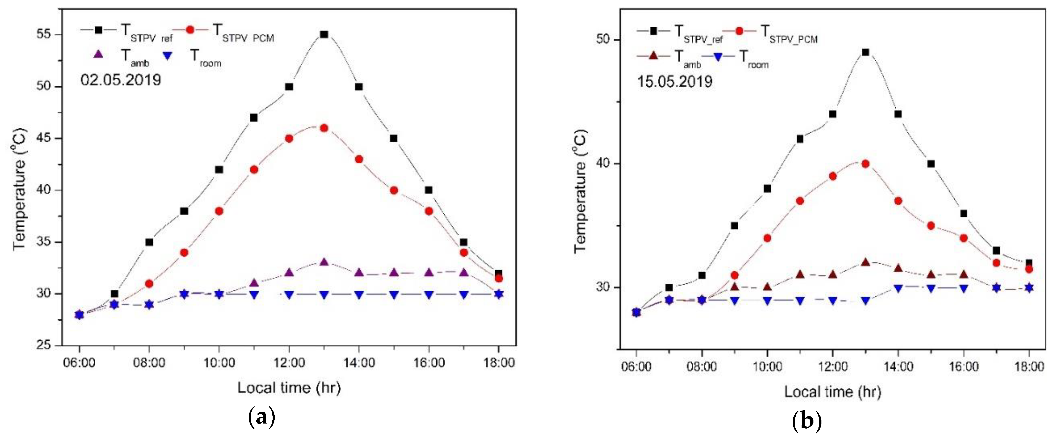 Energies 13 03582 g010