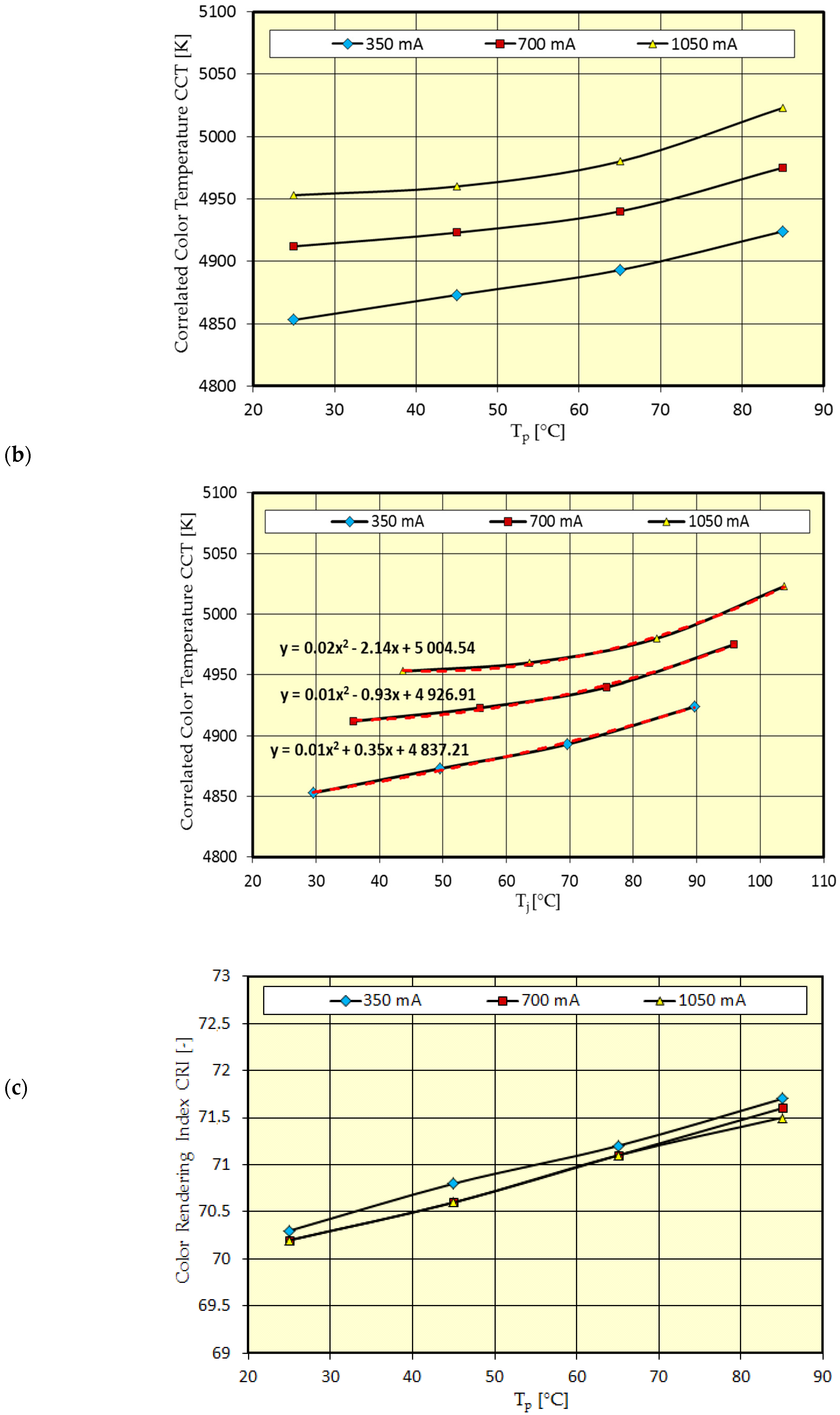 Energies 13 03583 g003b