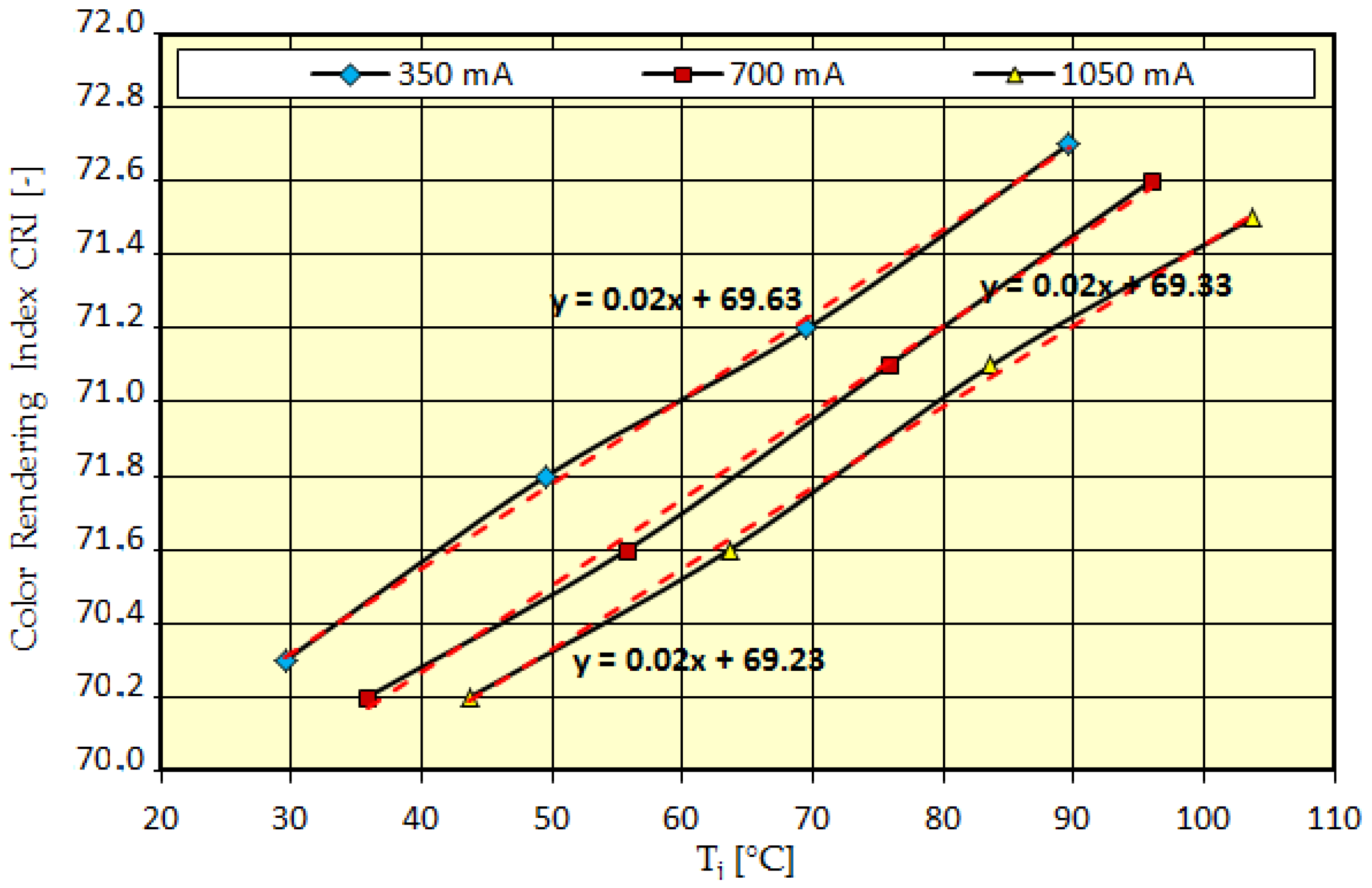 Energies 13 03583 g003c