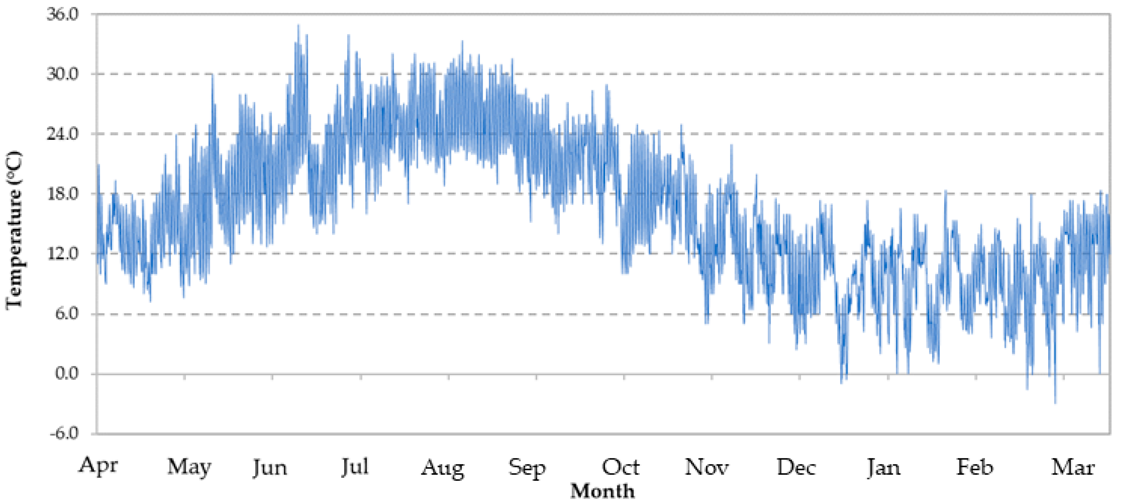 Energies 13 03585 g001