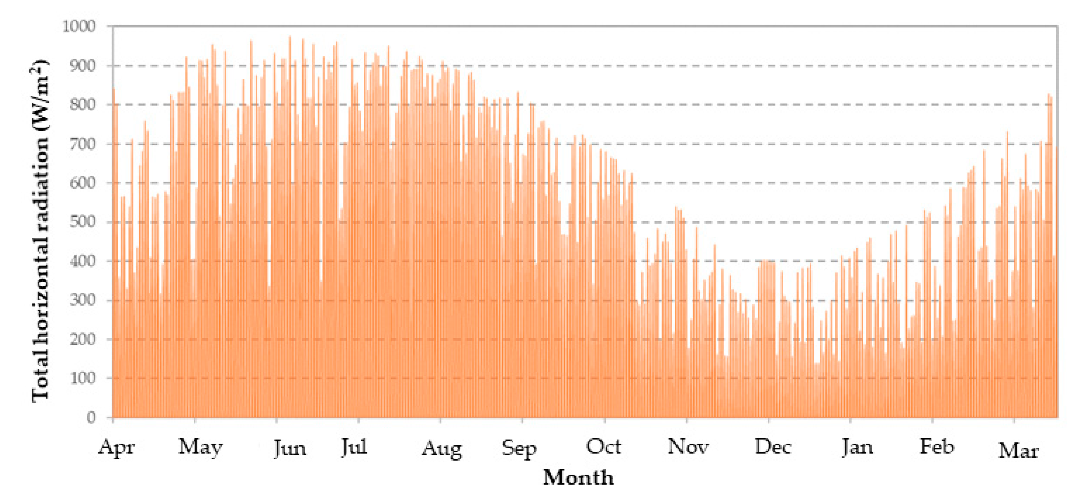 Energies 13 03585 g002