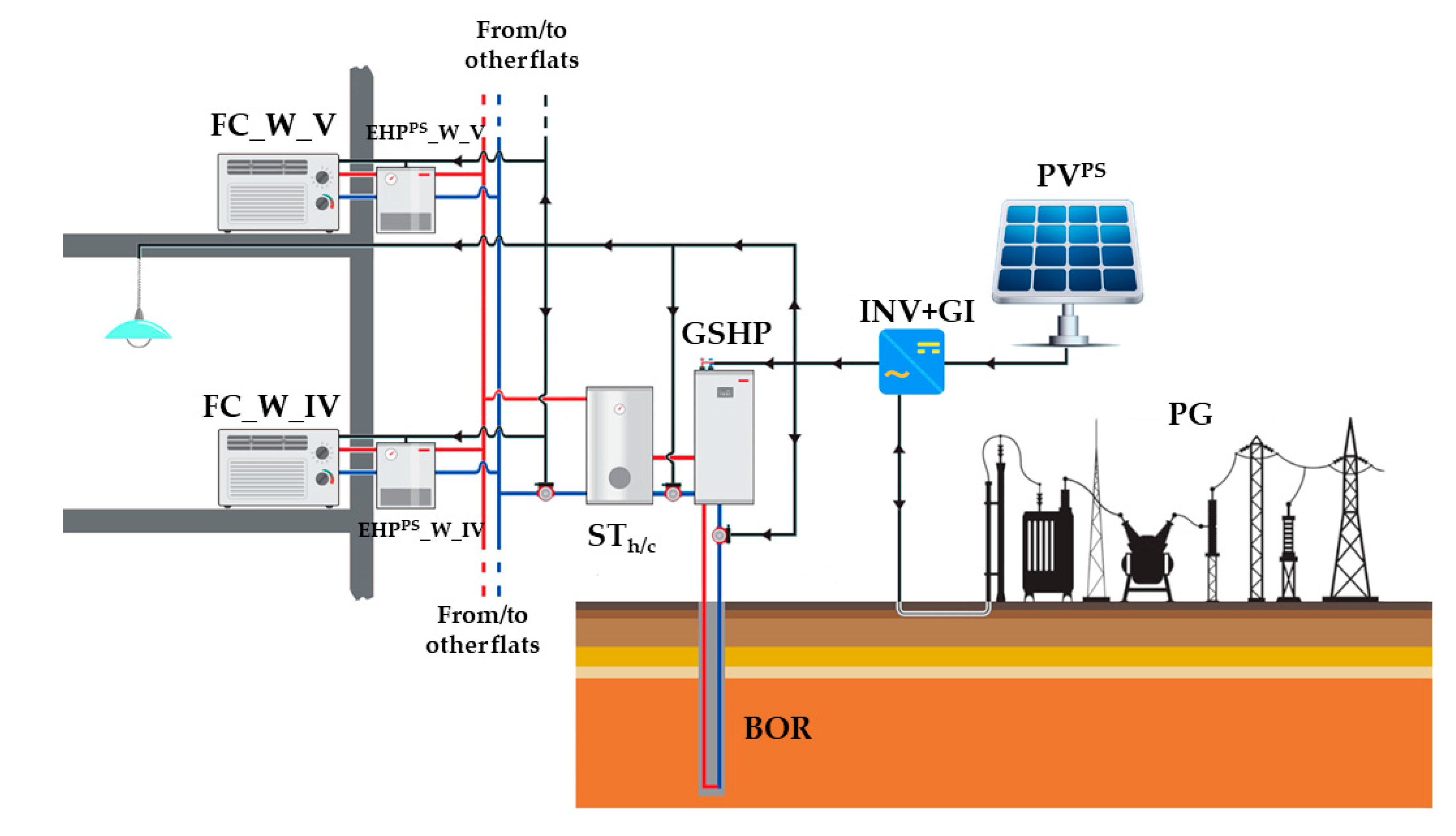 Energies 13 03585 g004