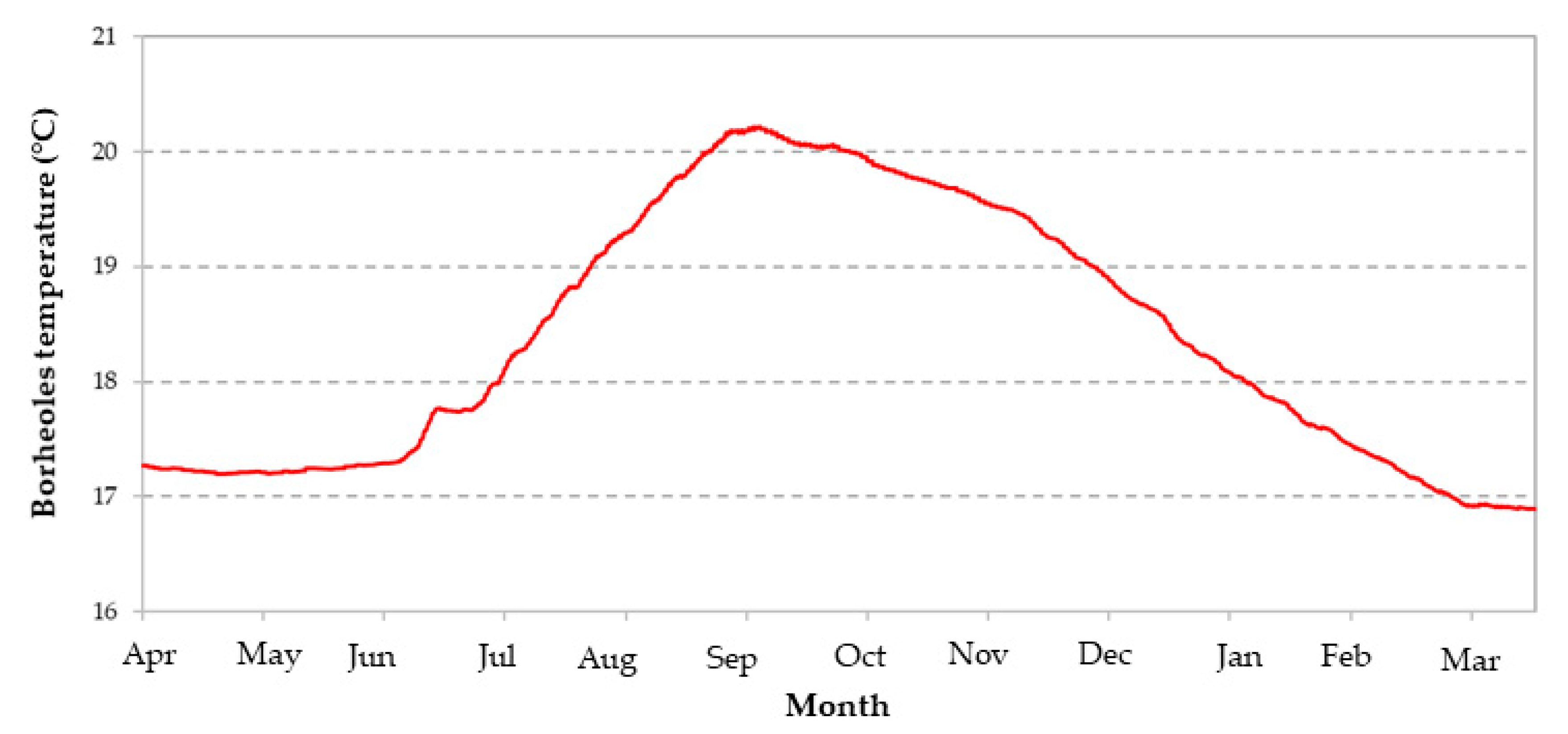Energies 13 03585 g005