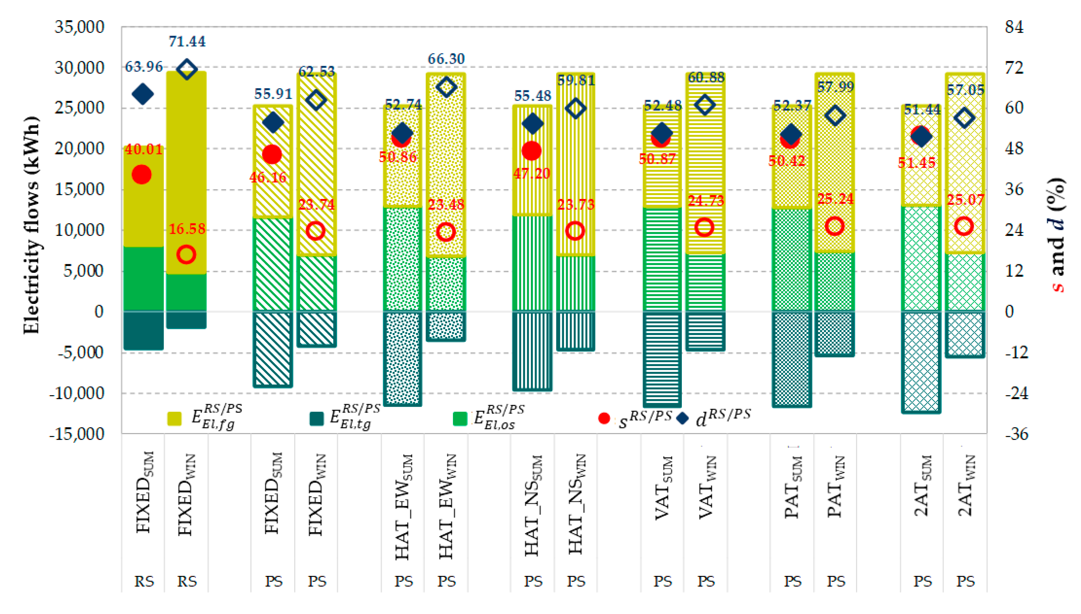 Energies 13 03585 g006