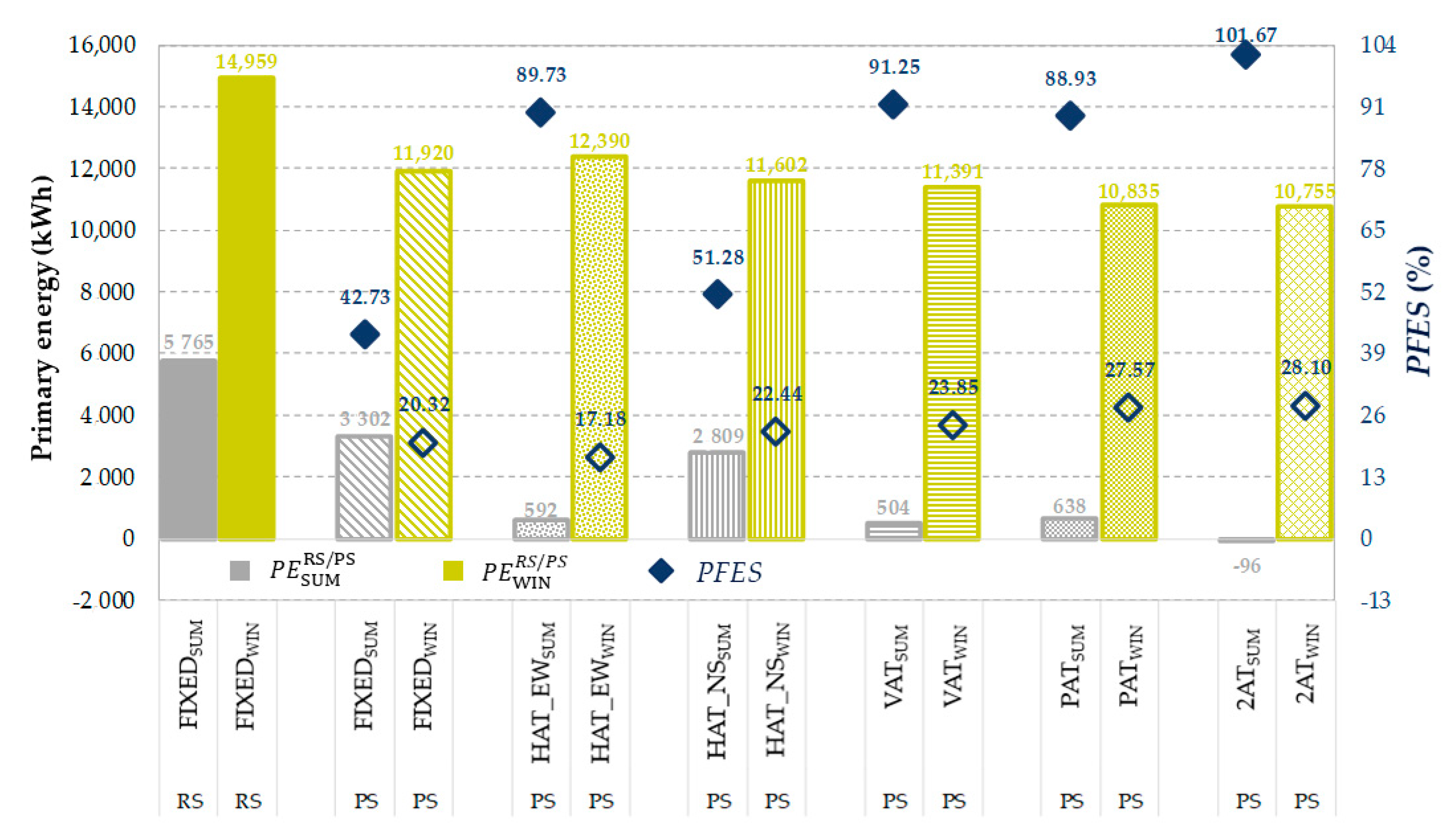 Energies 13 03585 g007