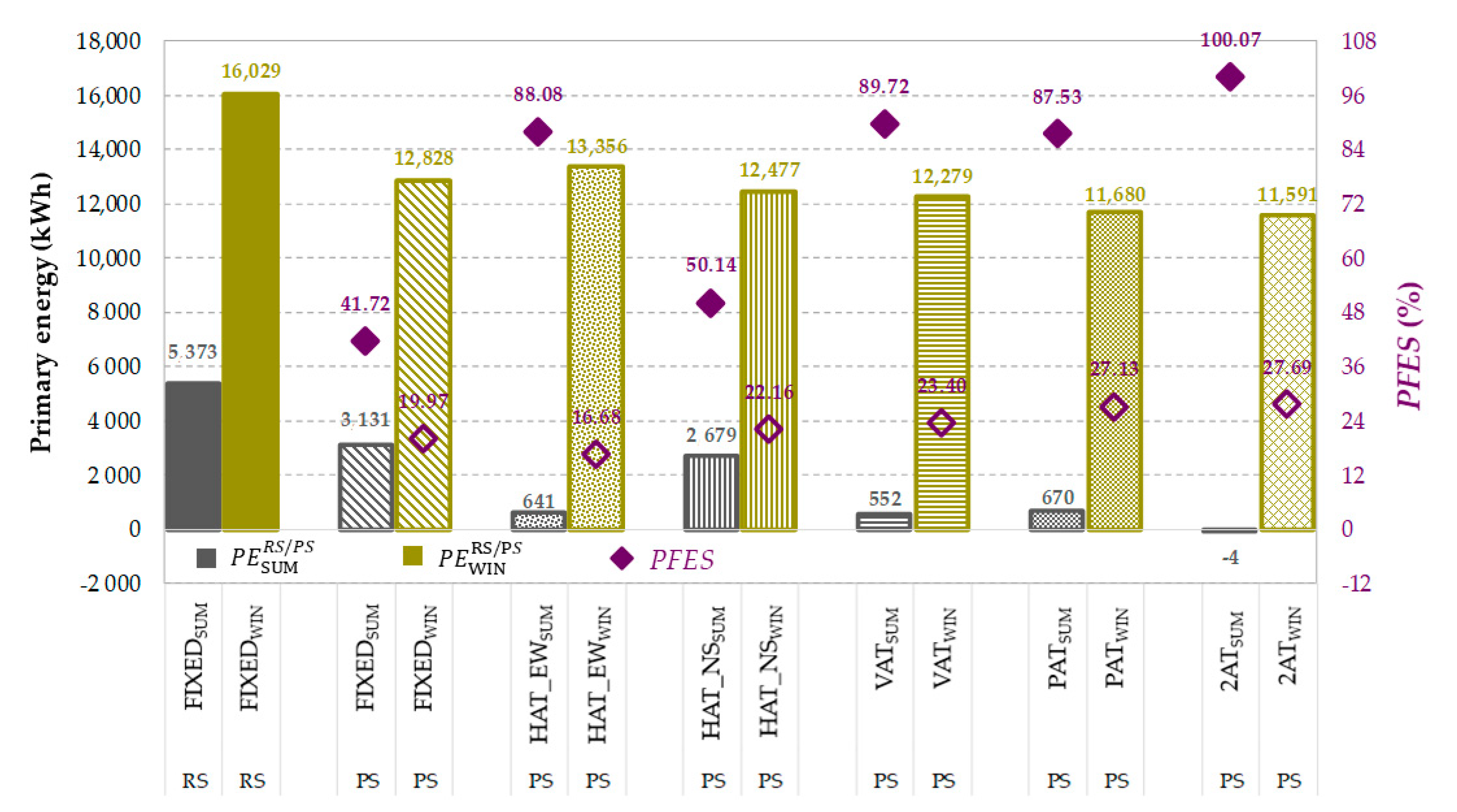 Energies 13 03585 g008