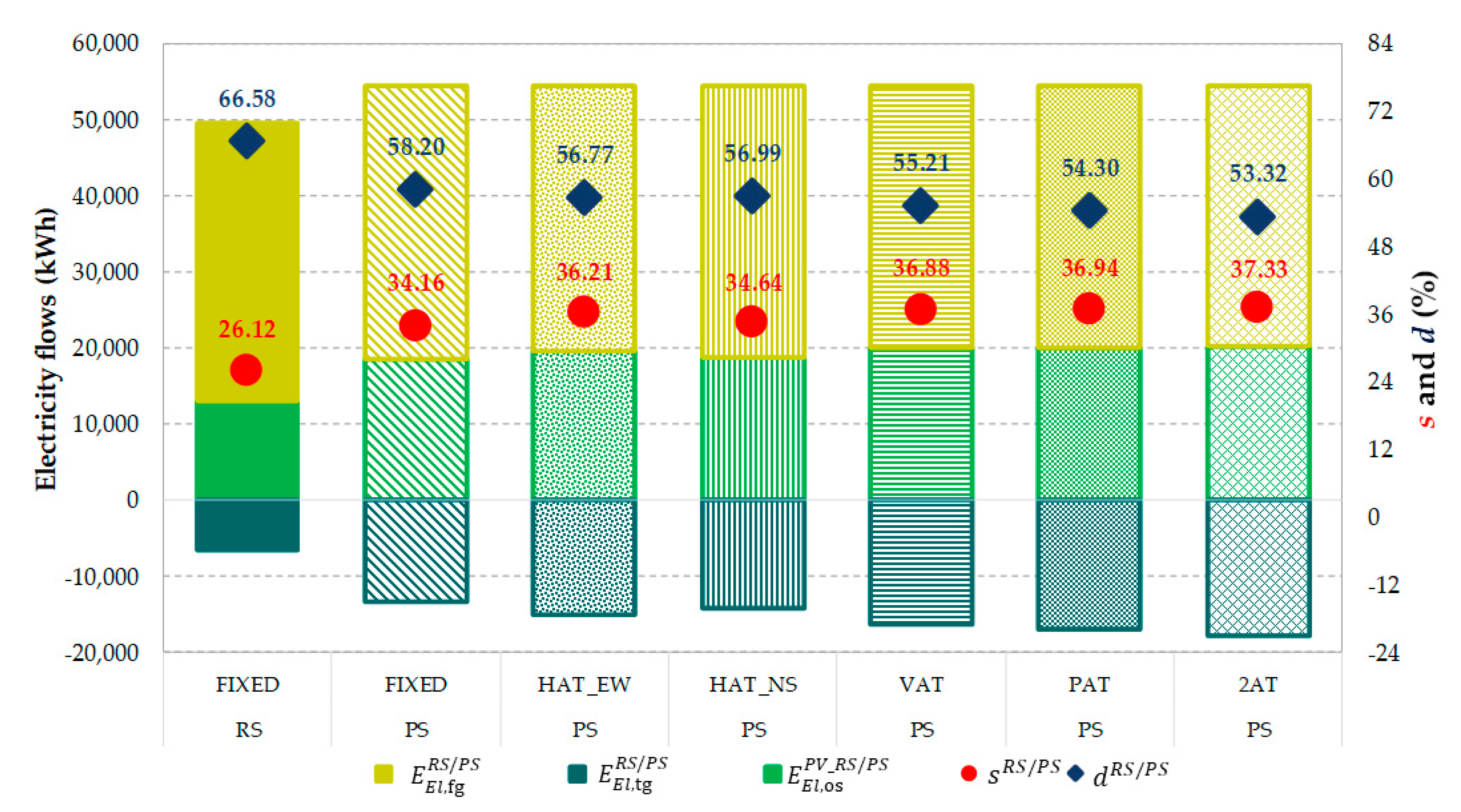 Energies 13 03585 g010
